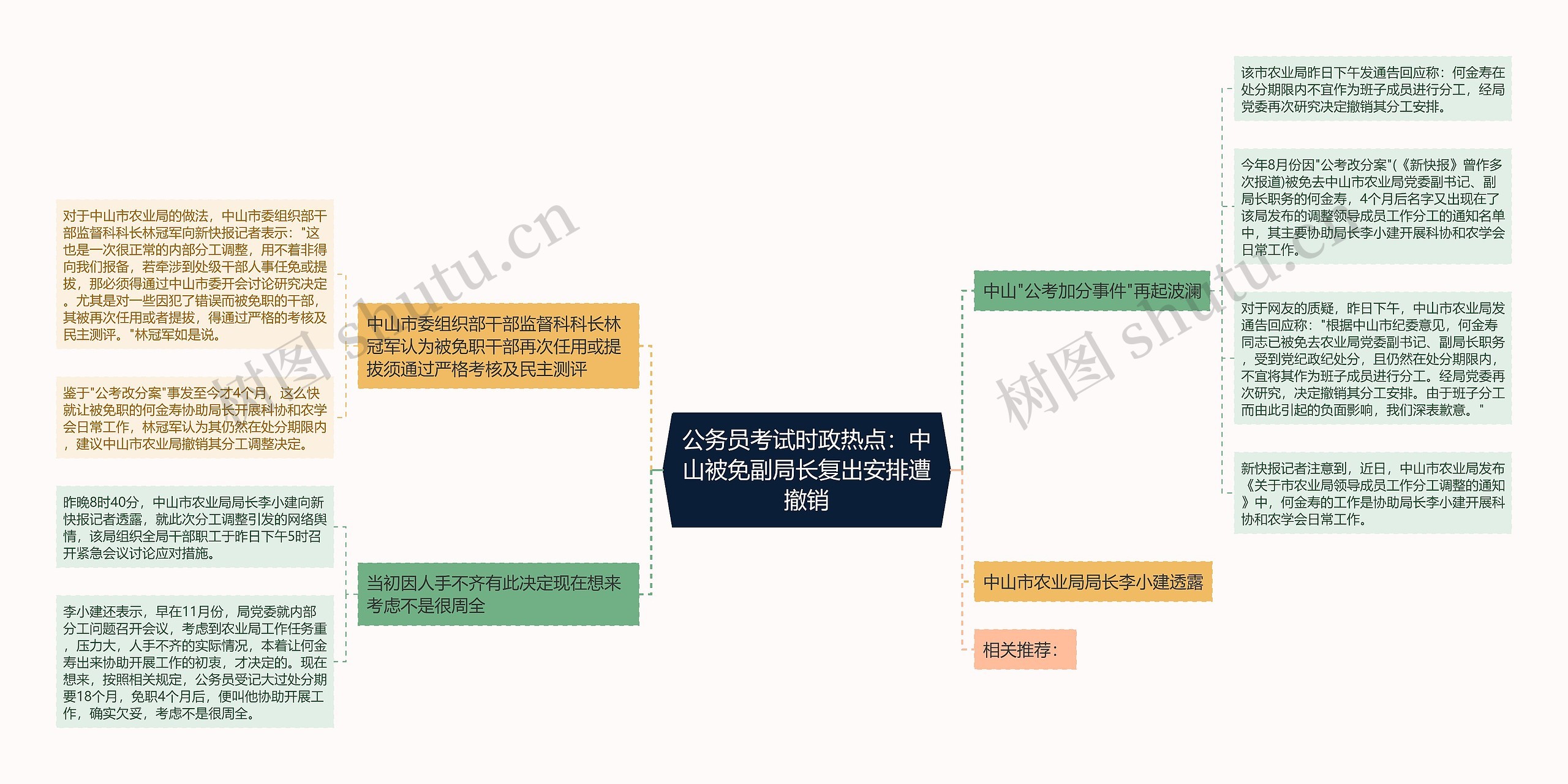 公务员考试时政热点：中山被免副局长复出安排遭撤销