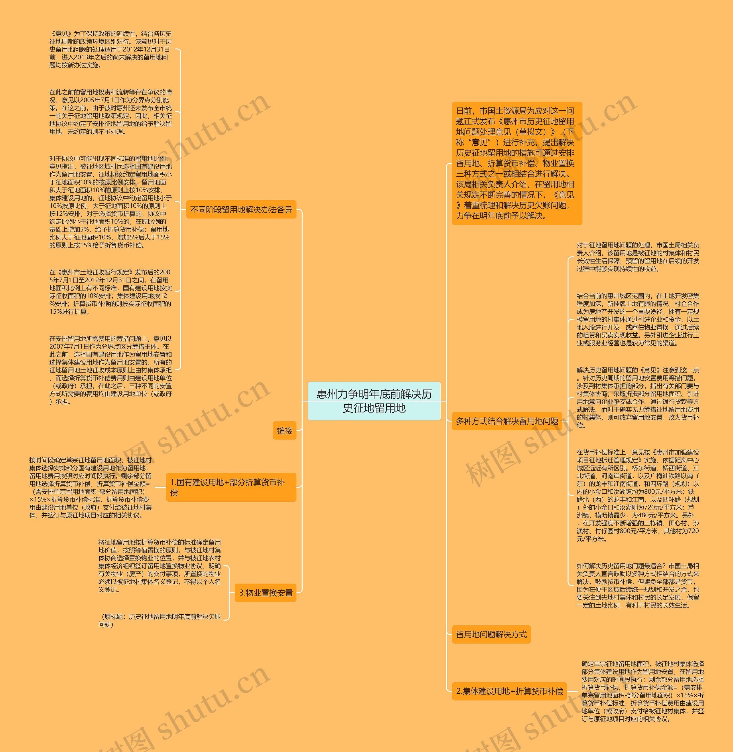 惠州力争明年底前解决历史征地留用地思维导图