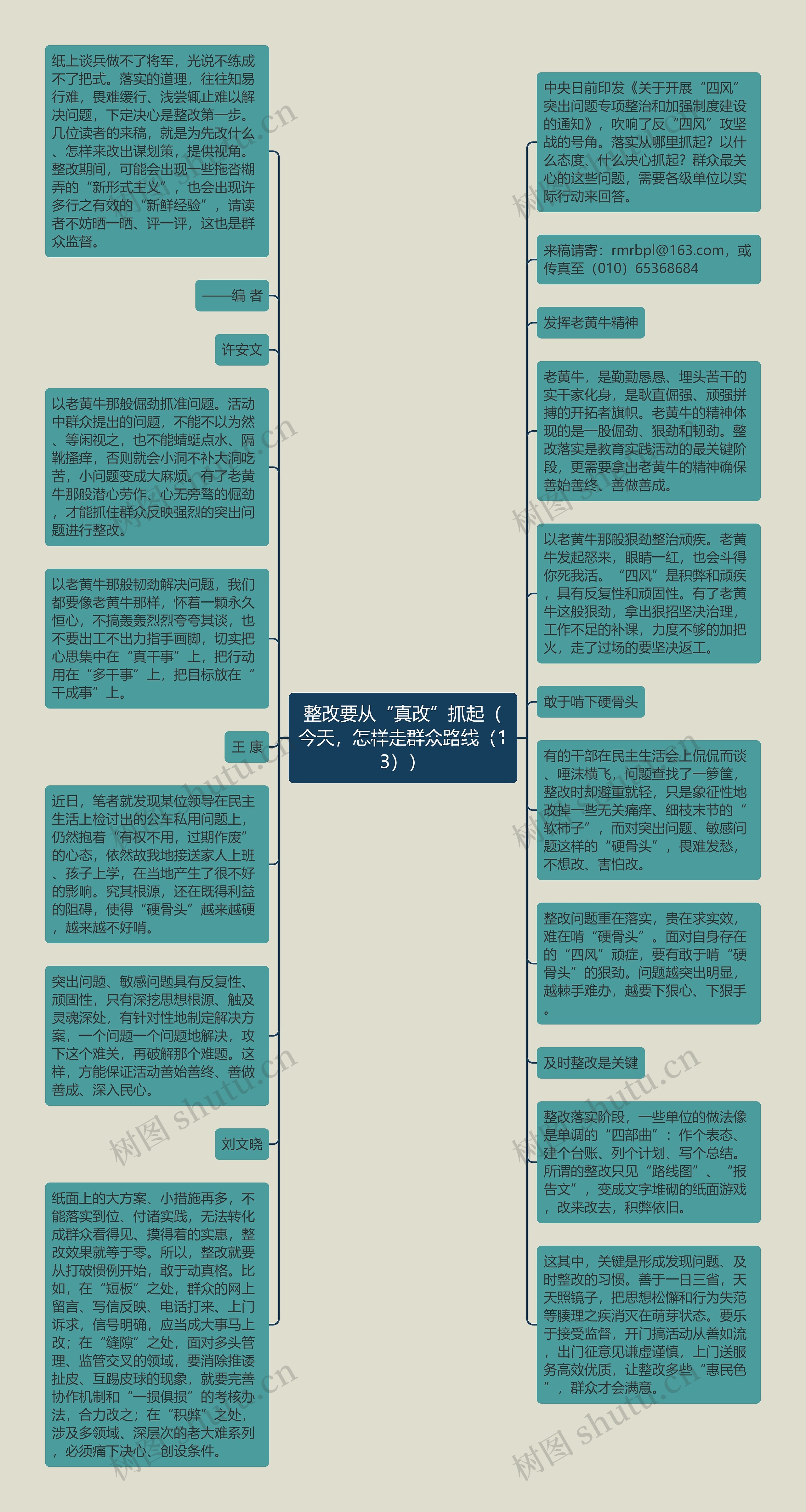 整改要从“真改”抓起（今天，怎样走群众路线（13））思维导图