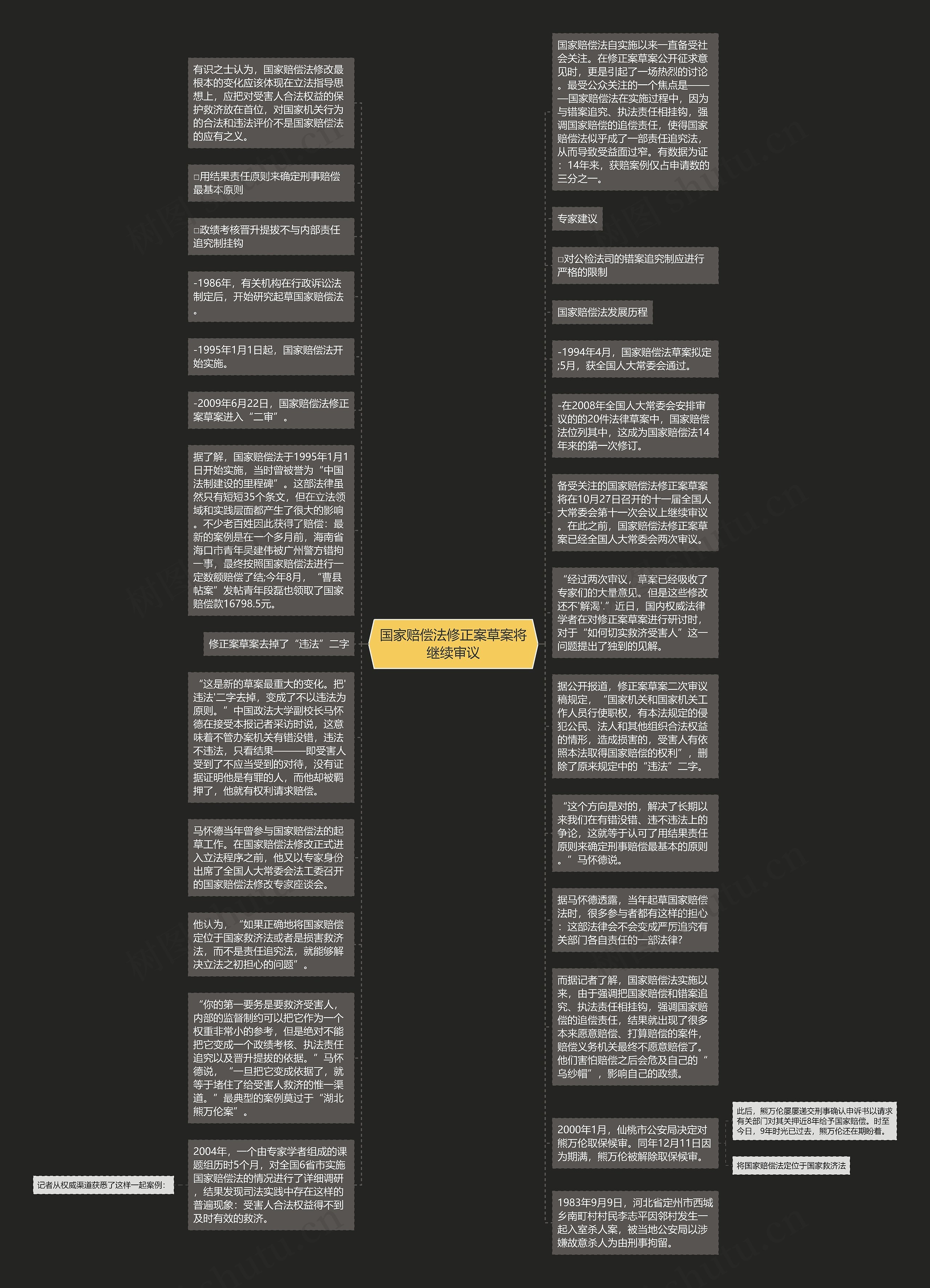 国家赔偿法修正案草案将继续审议