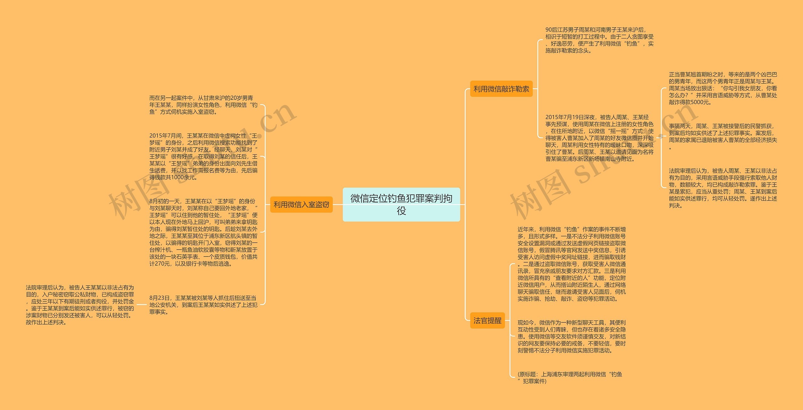 微信定位钓鱼犯罪案判拘役思维导图