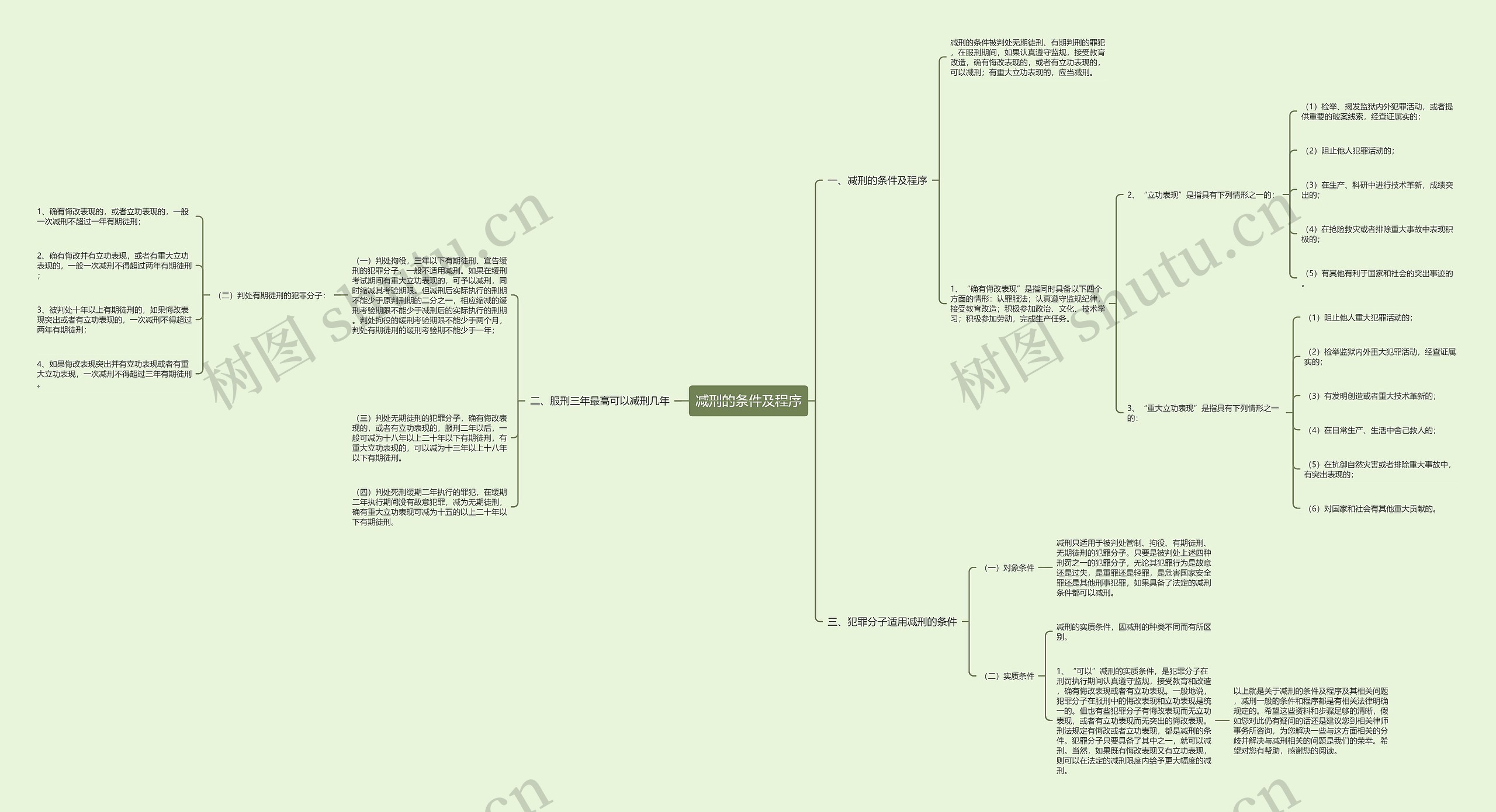 减刑的条件及程序思维导图