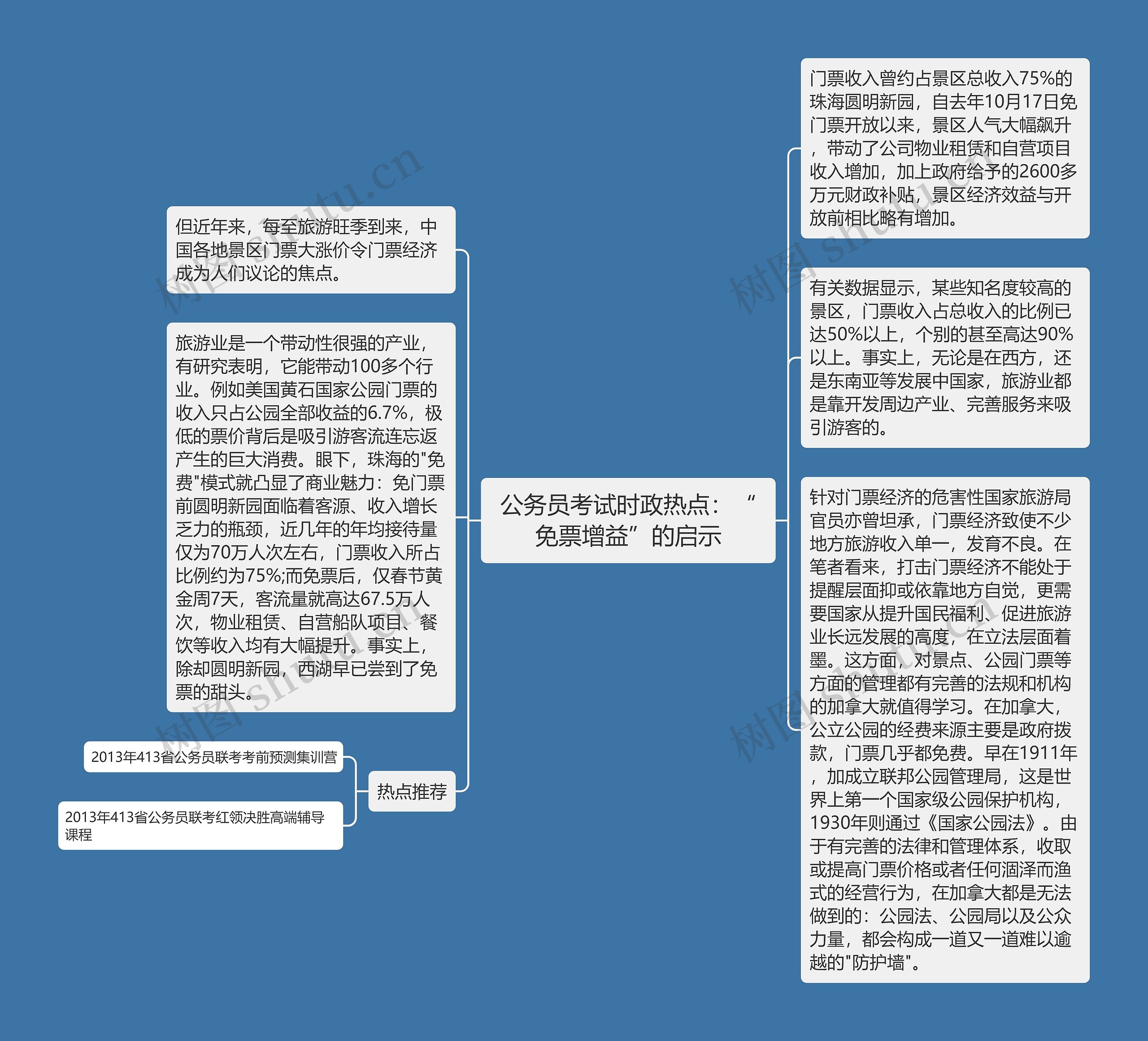 公务员考试时政热点：“免票增益”的启示