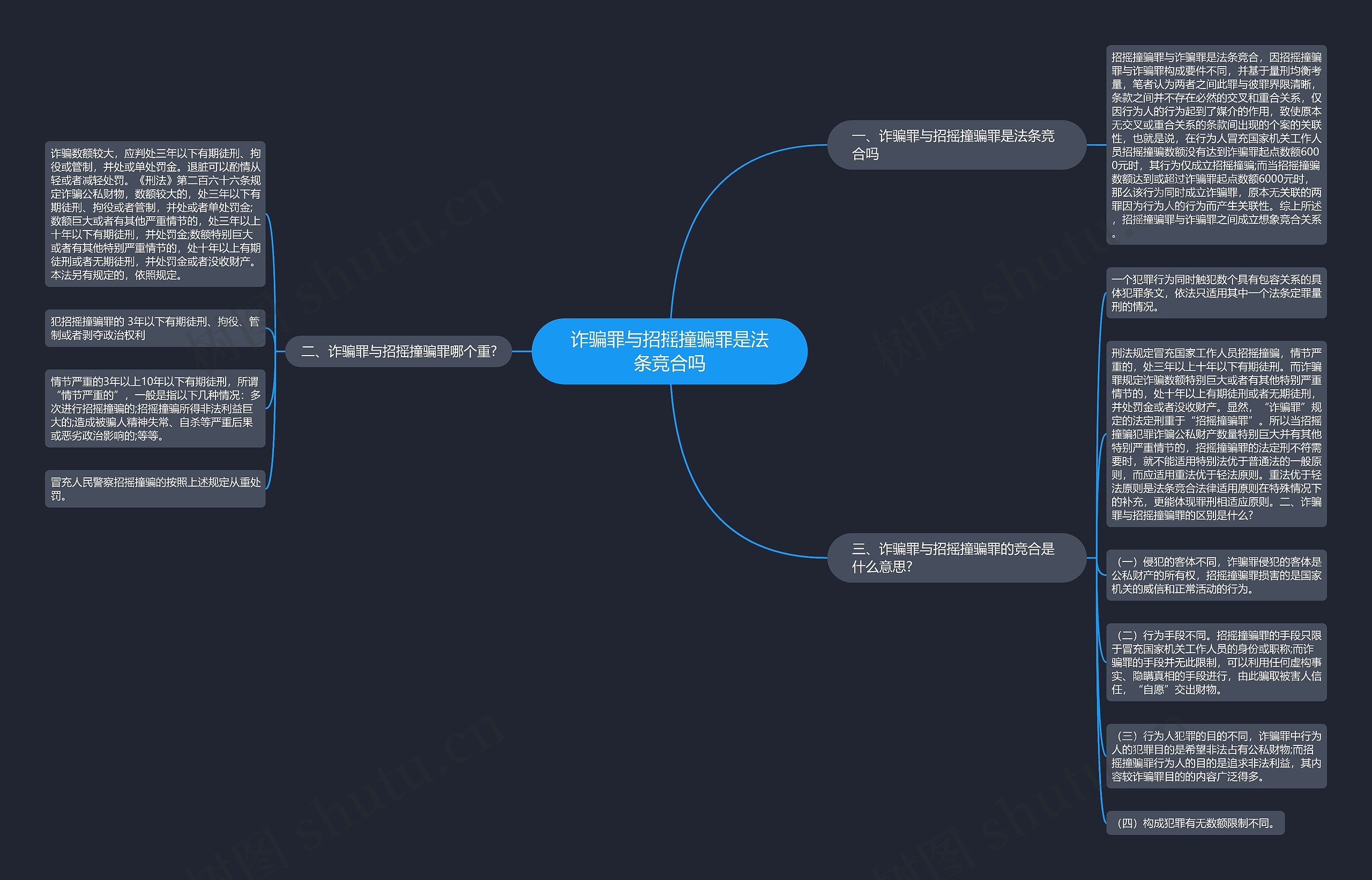 诈骗罪与招摇撞骗罪是法条竞合吗 诈骗罪与招摇撞骗罪是法条竞合吗