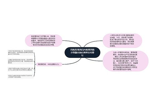 民航局:取消国内航班风险分级聽实施疫情常态化管控