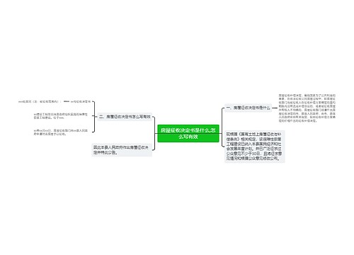 房屋征收决定书是什么,怎么写有效