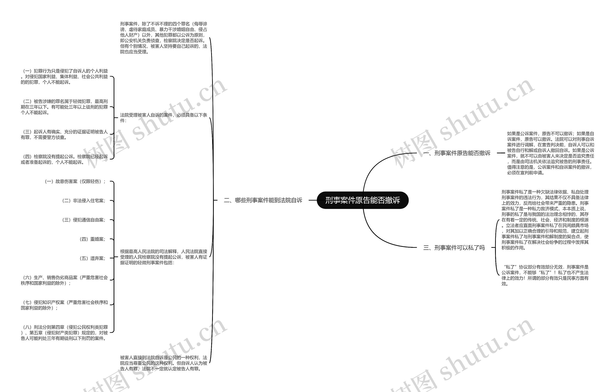 刑事案件原告能否撤诉 刑事案件原告能否撤诉
