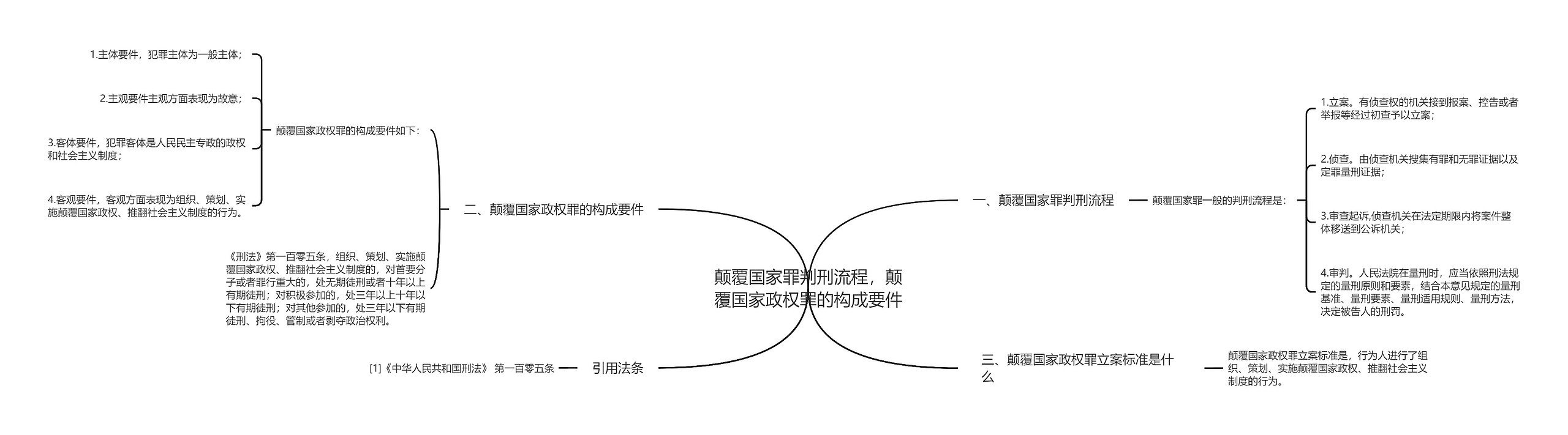 颠覆国家罪判刑流程，颠覆国家政权罪的构成要件