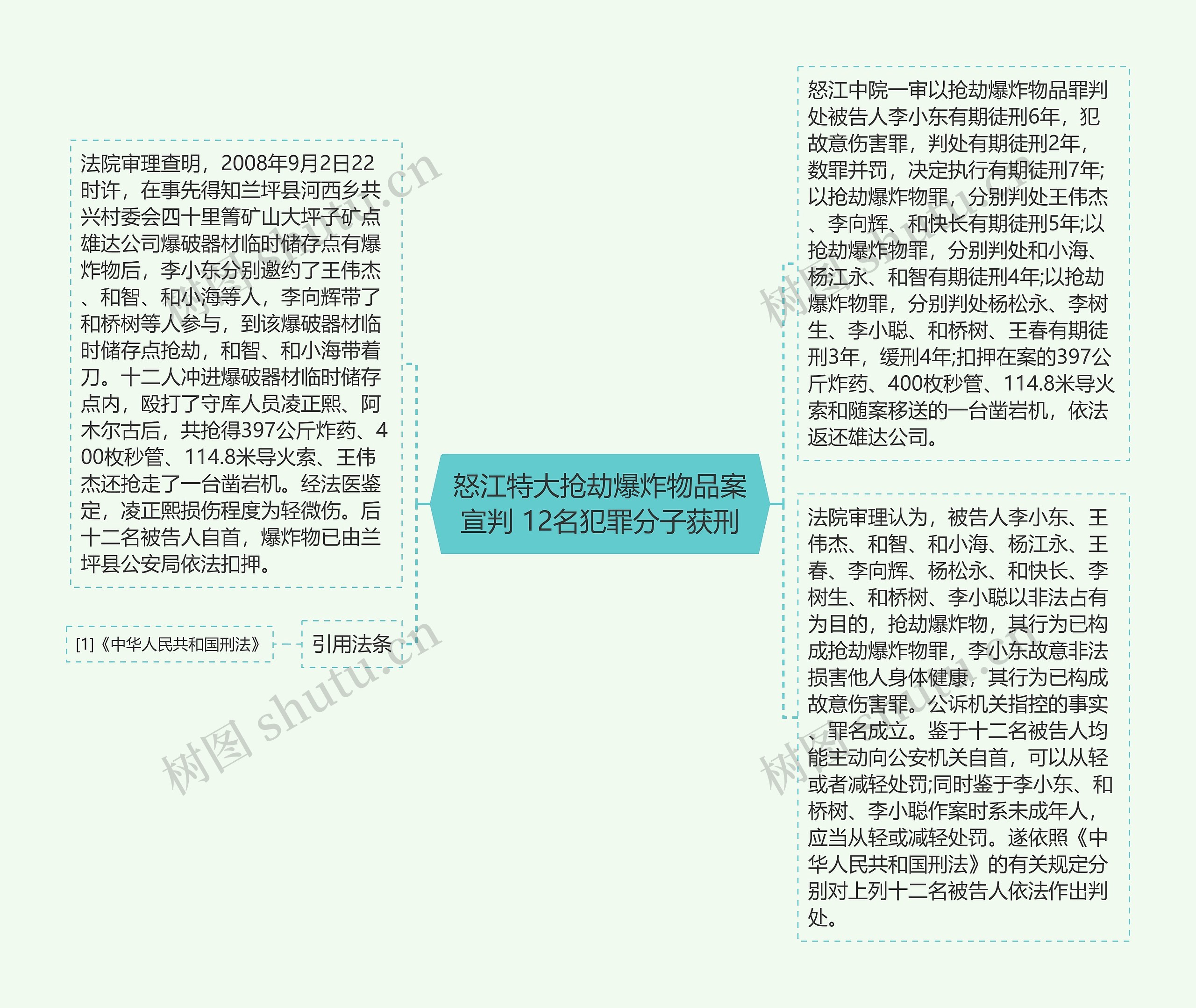 怒江特大抢劫爆炸物品案宣判 12名犯罪分子获刑思维导图