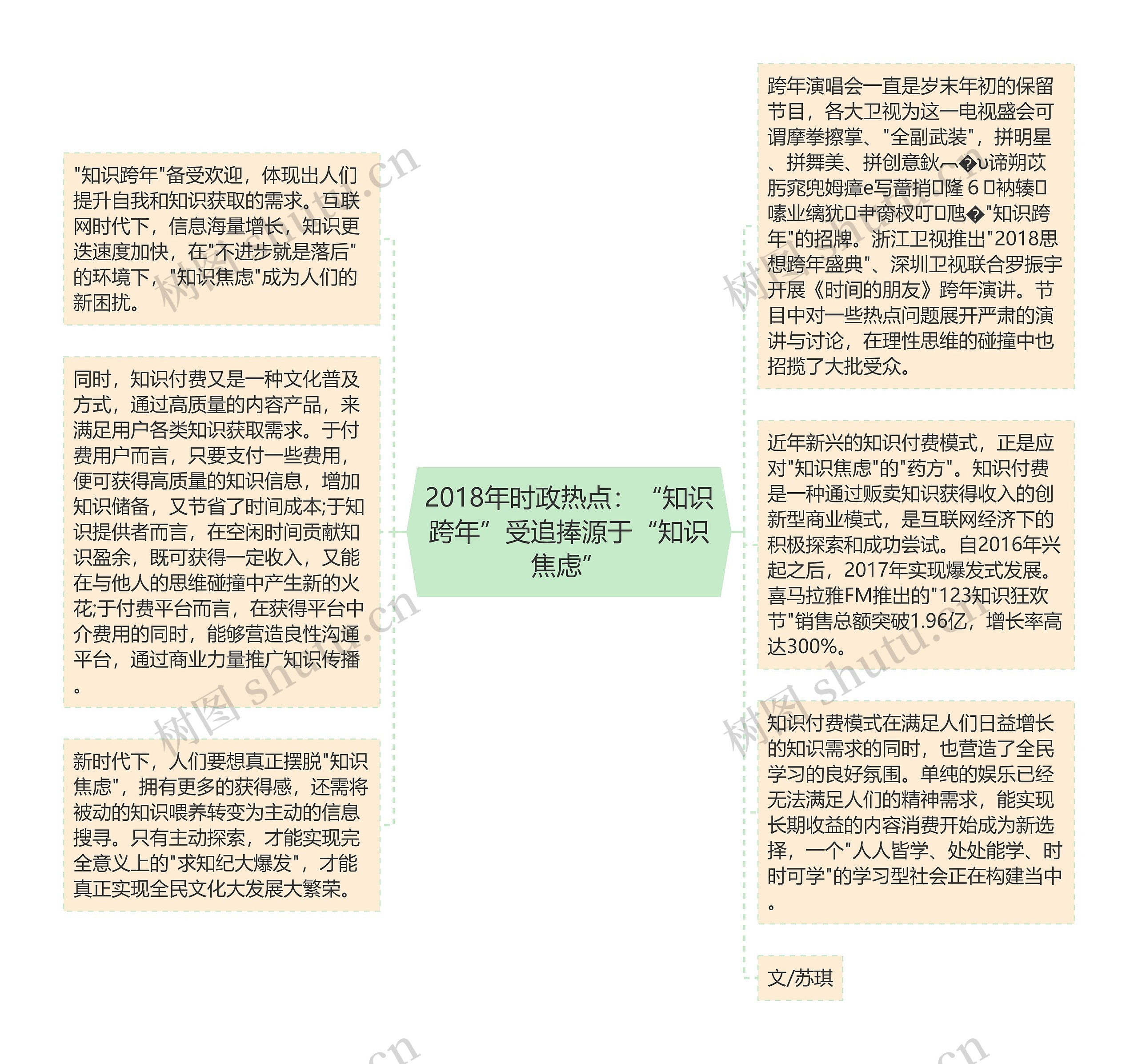 2018年时政热点：“知识跨年”受追捧源于“知识焦虑”思维导图