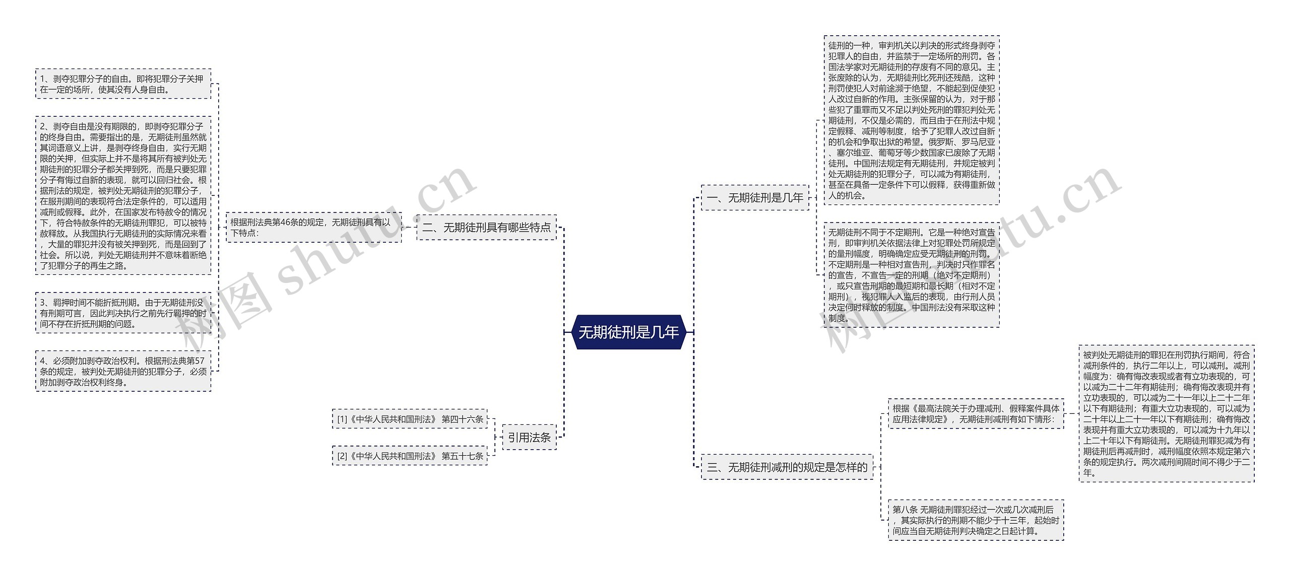 无期徒刑是几年思维导图
