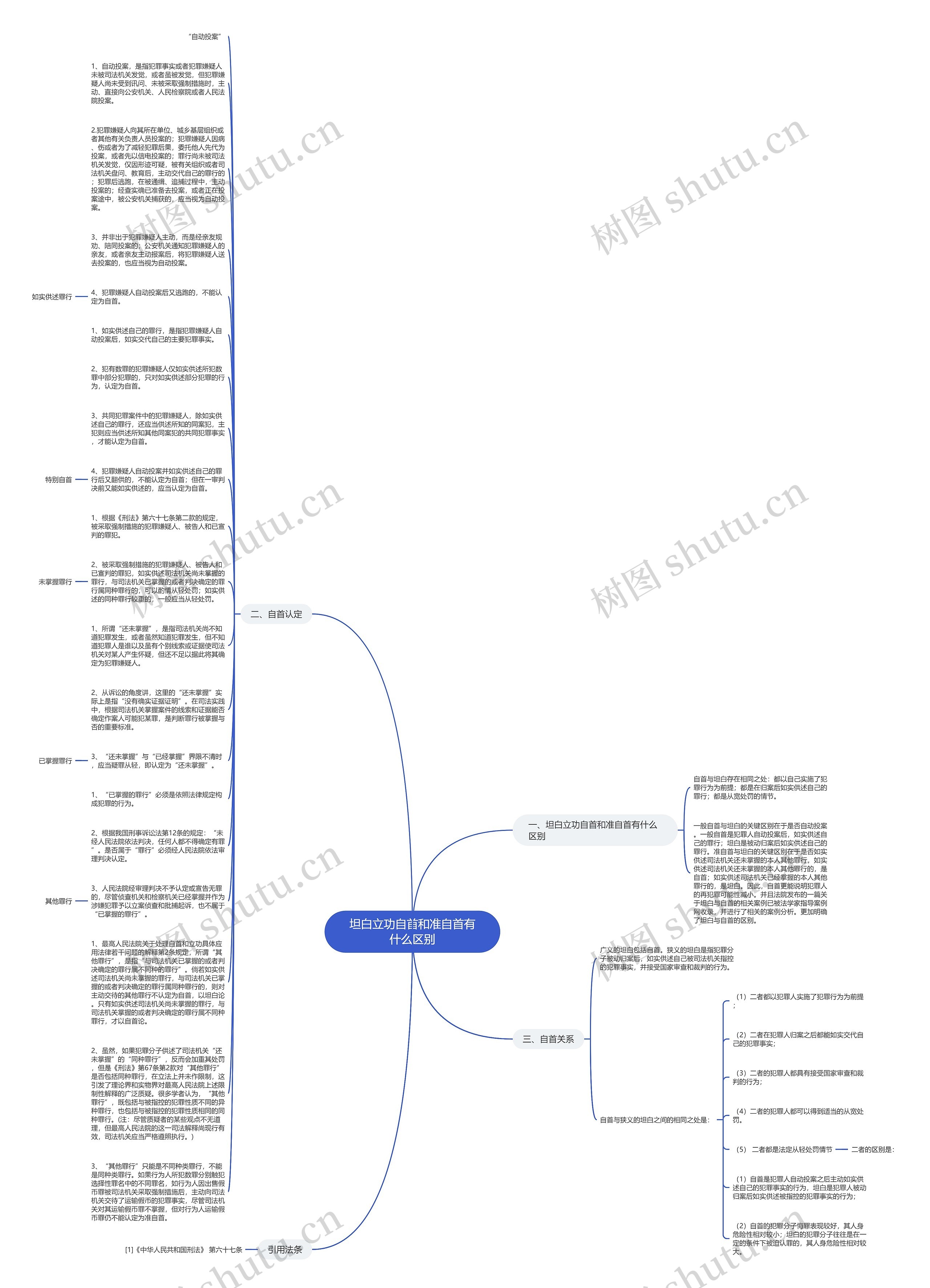 坦白立功自首和准自首有什么区别思维导图