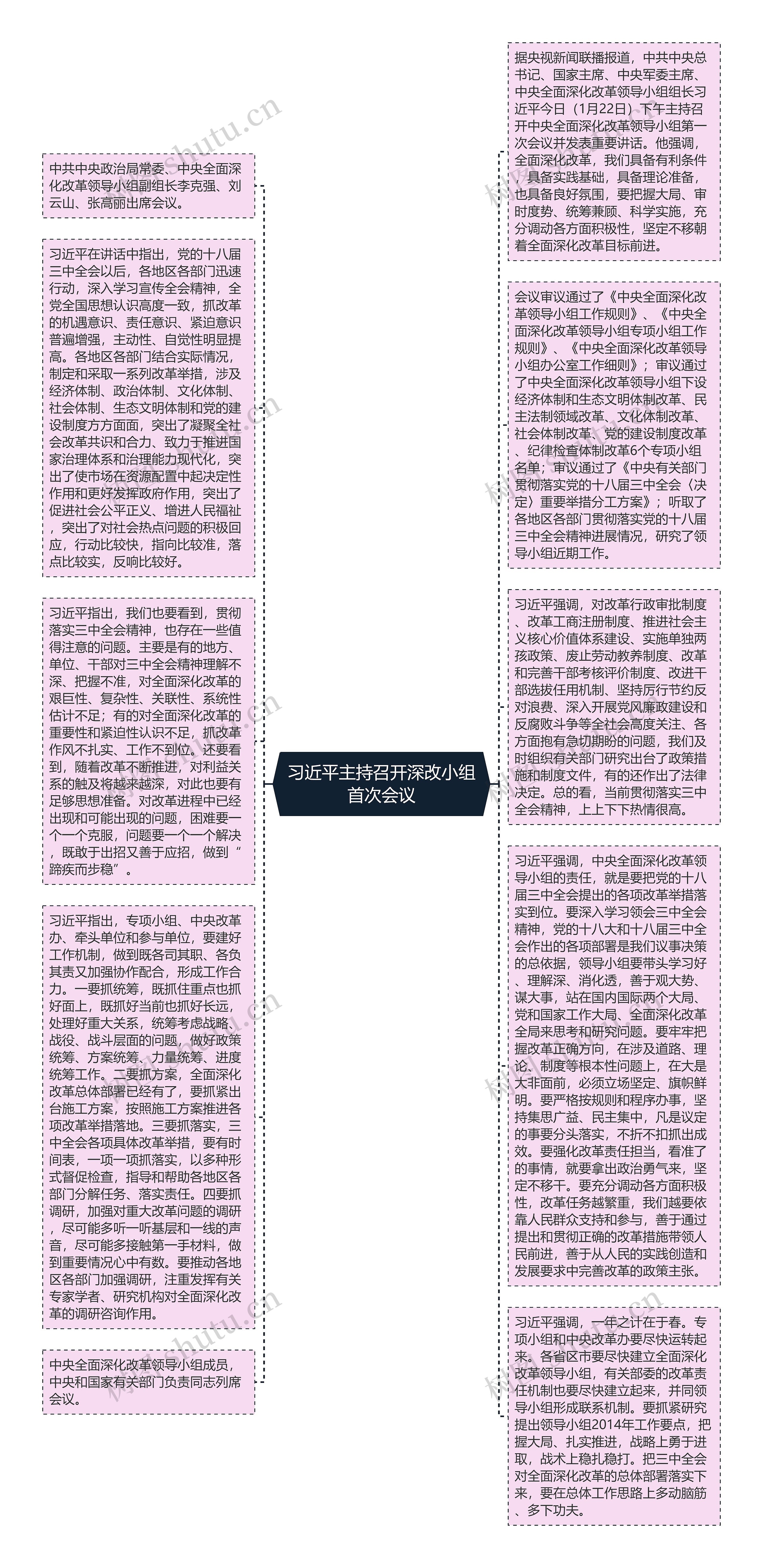 习近平主持召开深改小组首次会议