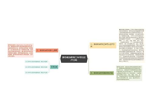 剥夺政治权利三年可以迁户口吗