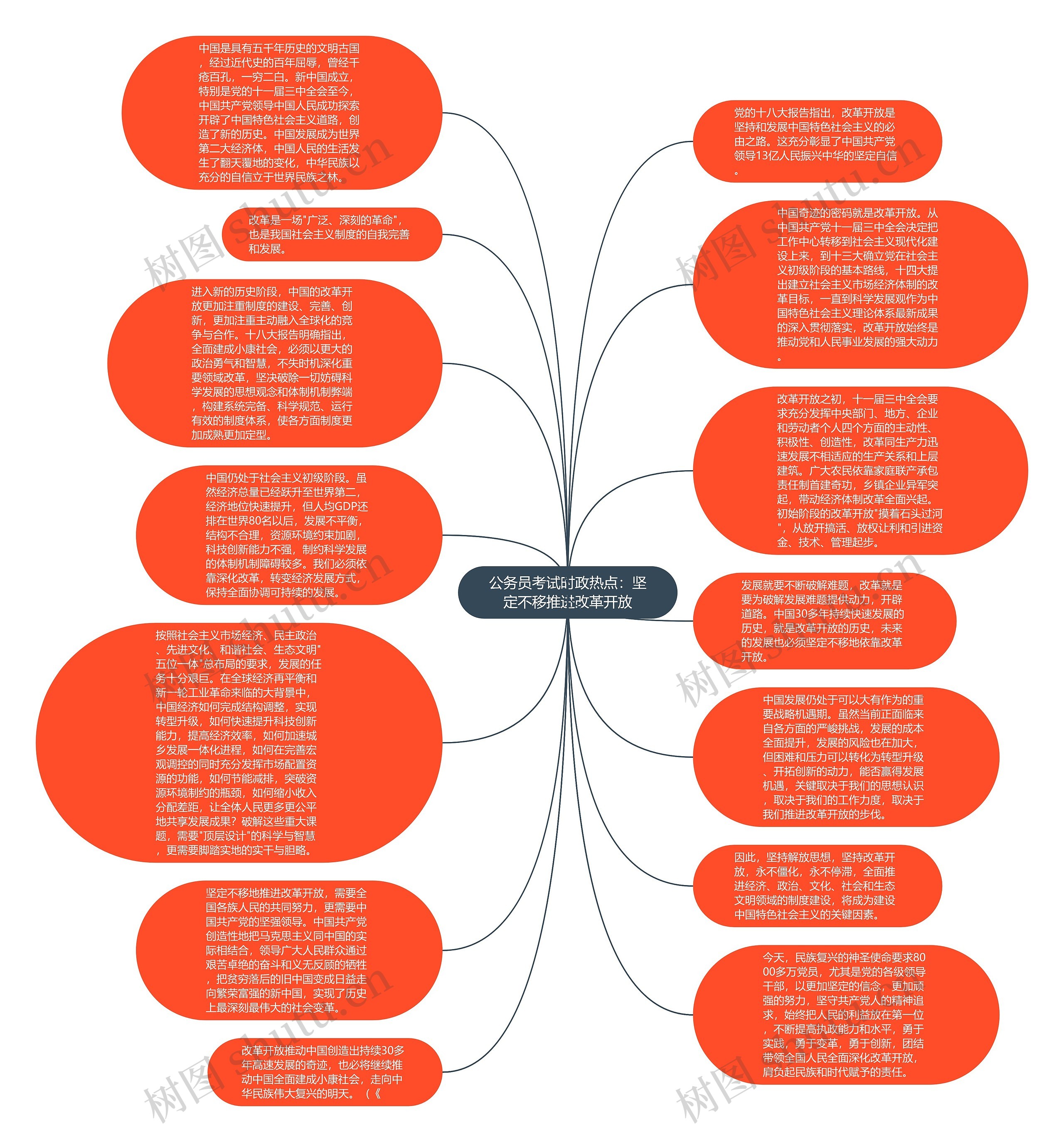 公务员考试时政热点：坚定不移推进改革开放思维导图