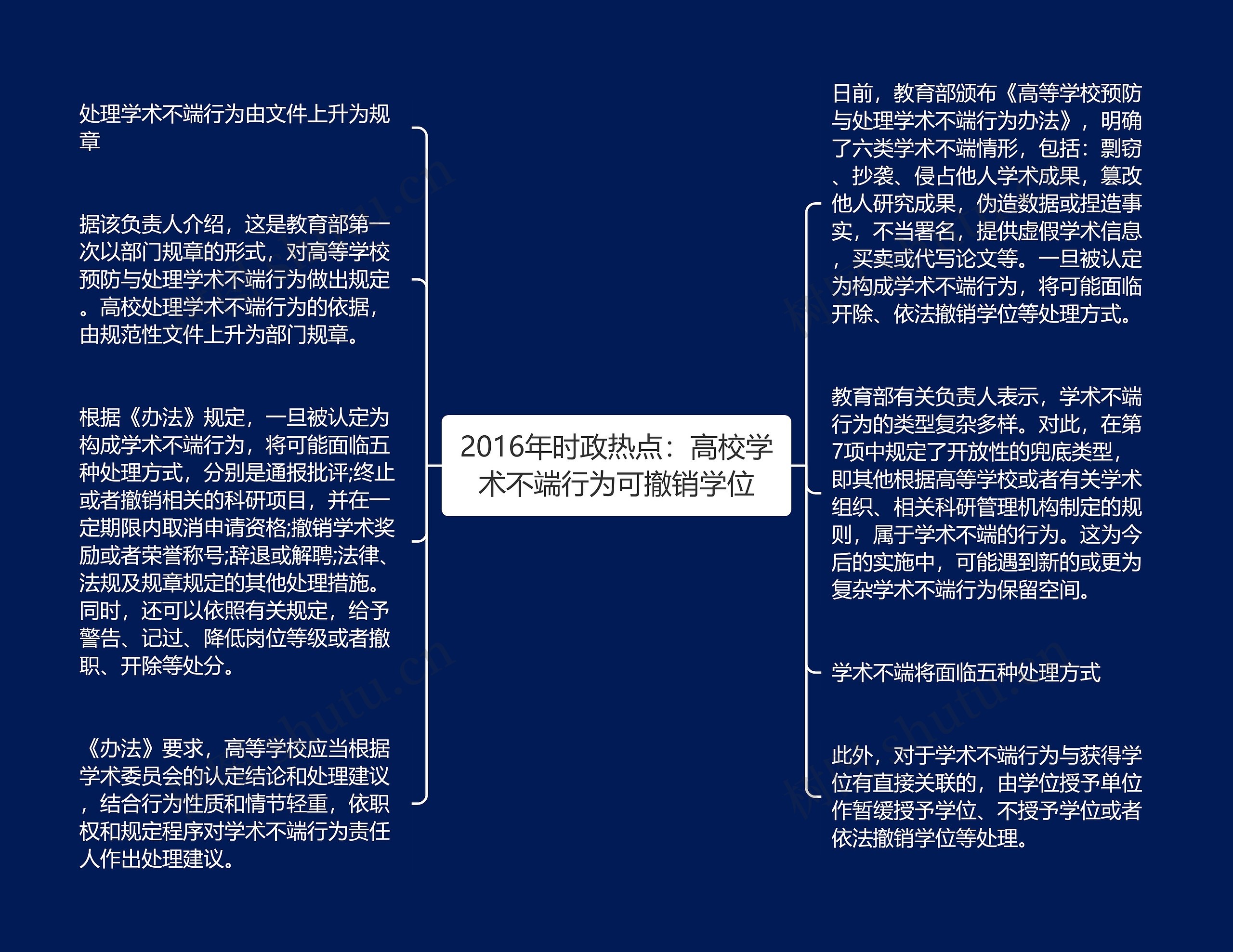 2016年时政热点：高校学术不端行为可撤销学位