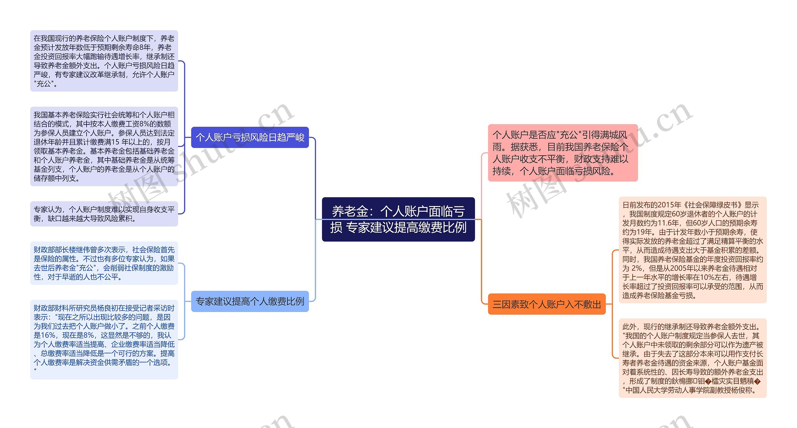 养老金：个人账户面临亏损 专家建议提高缴费比例