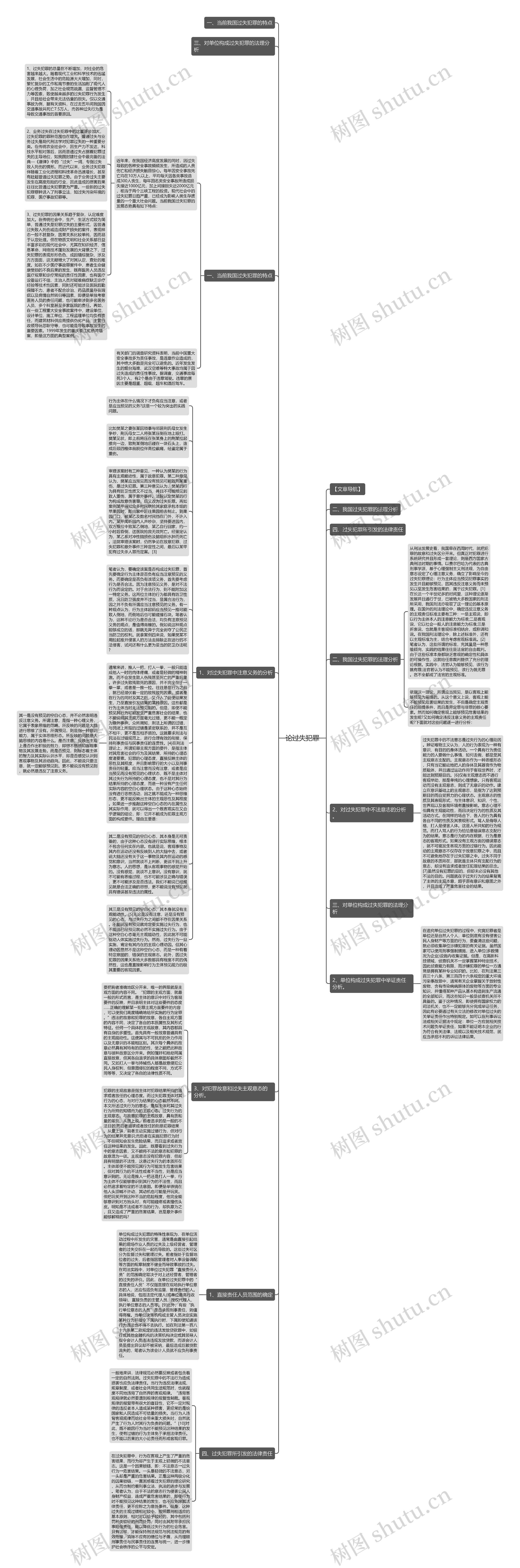 论过失犯罪思维导图