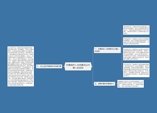 刑事辩护人与民事诉讼代理人的区别