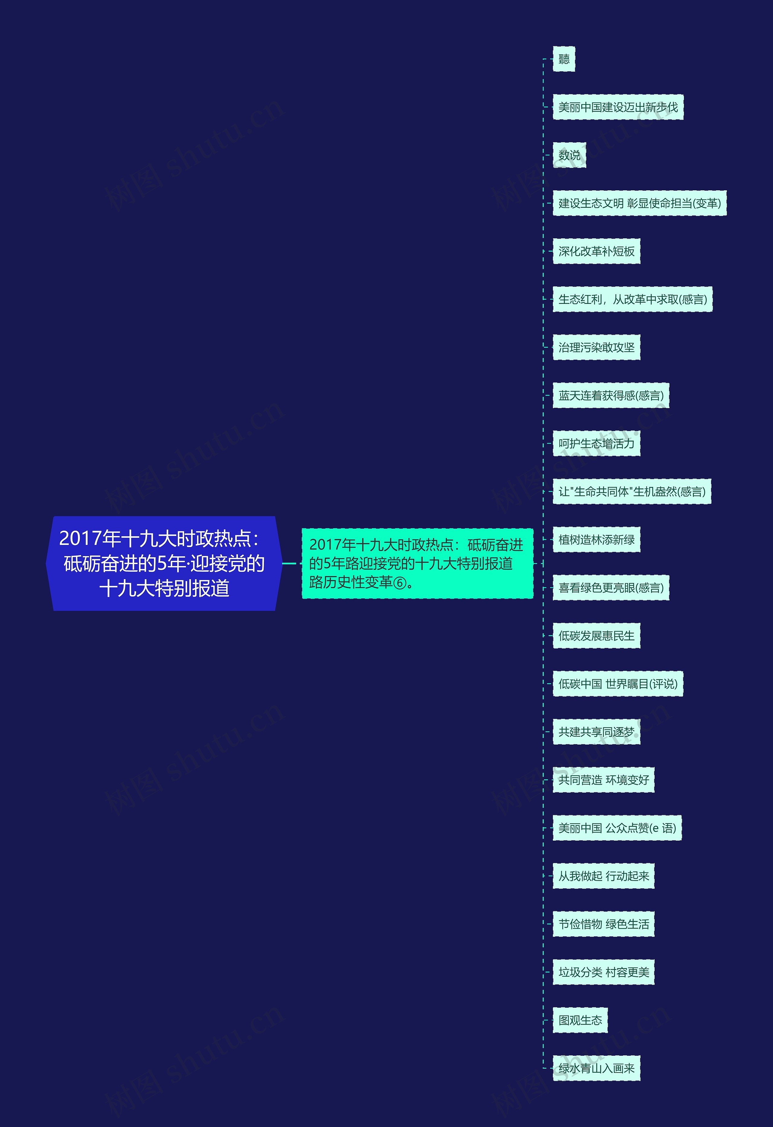 2017年十九大时政热点：砥砺奋进的5年·迎接党的十九大特别报道思维导图