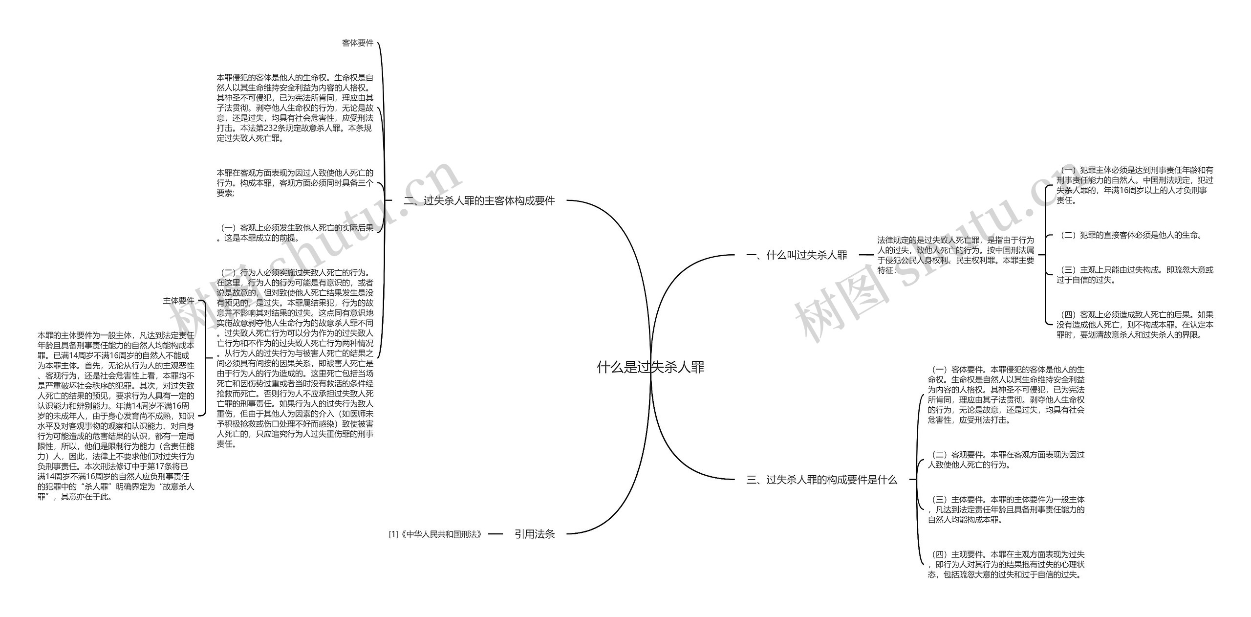 什么是过失杀人罪思维导图