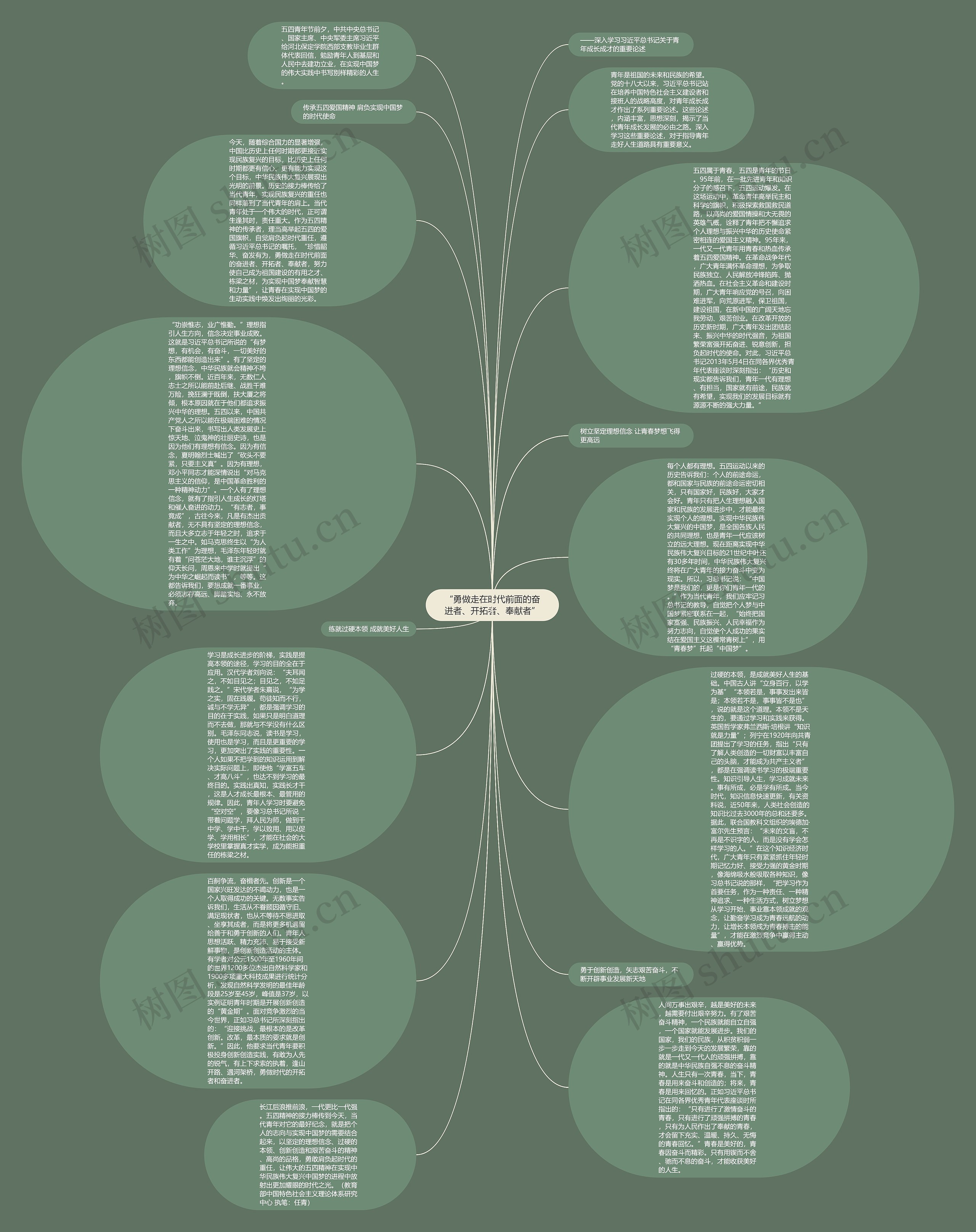 “勇做走在时代前面的奋进者、开拓者、奉献者”思维导图