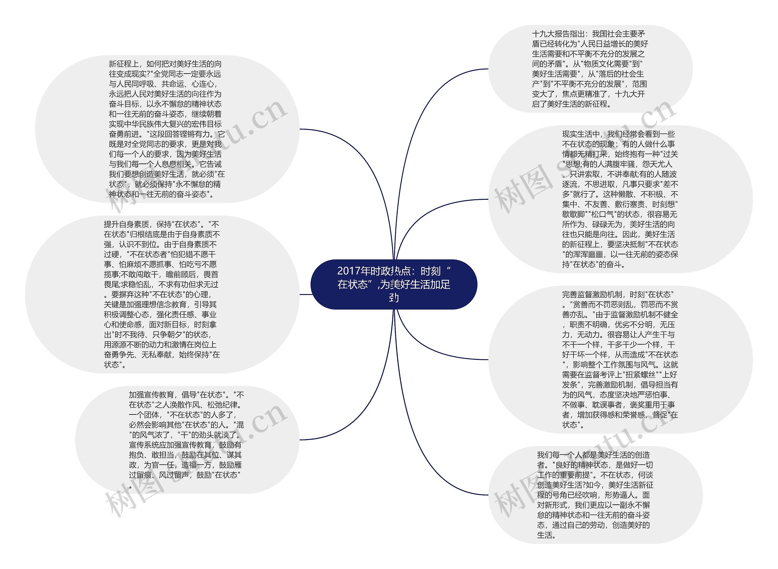 2017年时政热点：时刻“在状态”,为美好生活加足劲