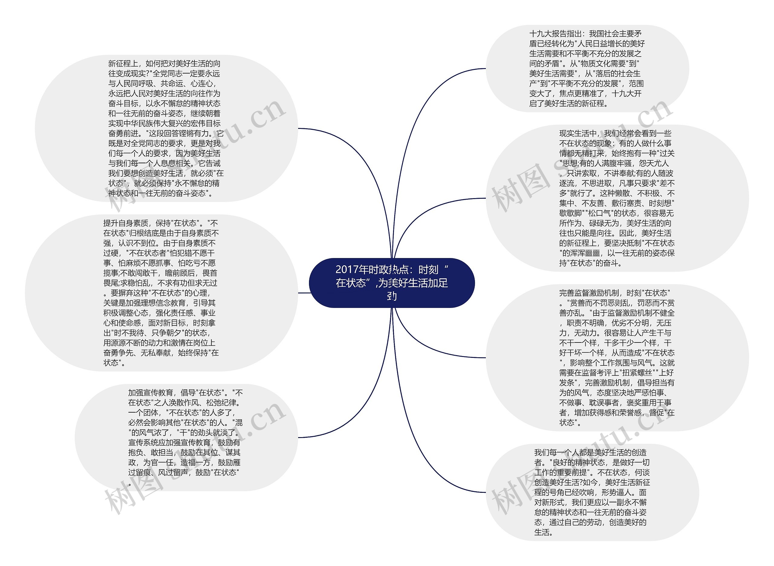 2017年时政热点：时刻“在状态”,为美好生活加足劲