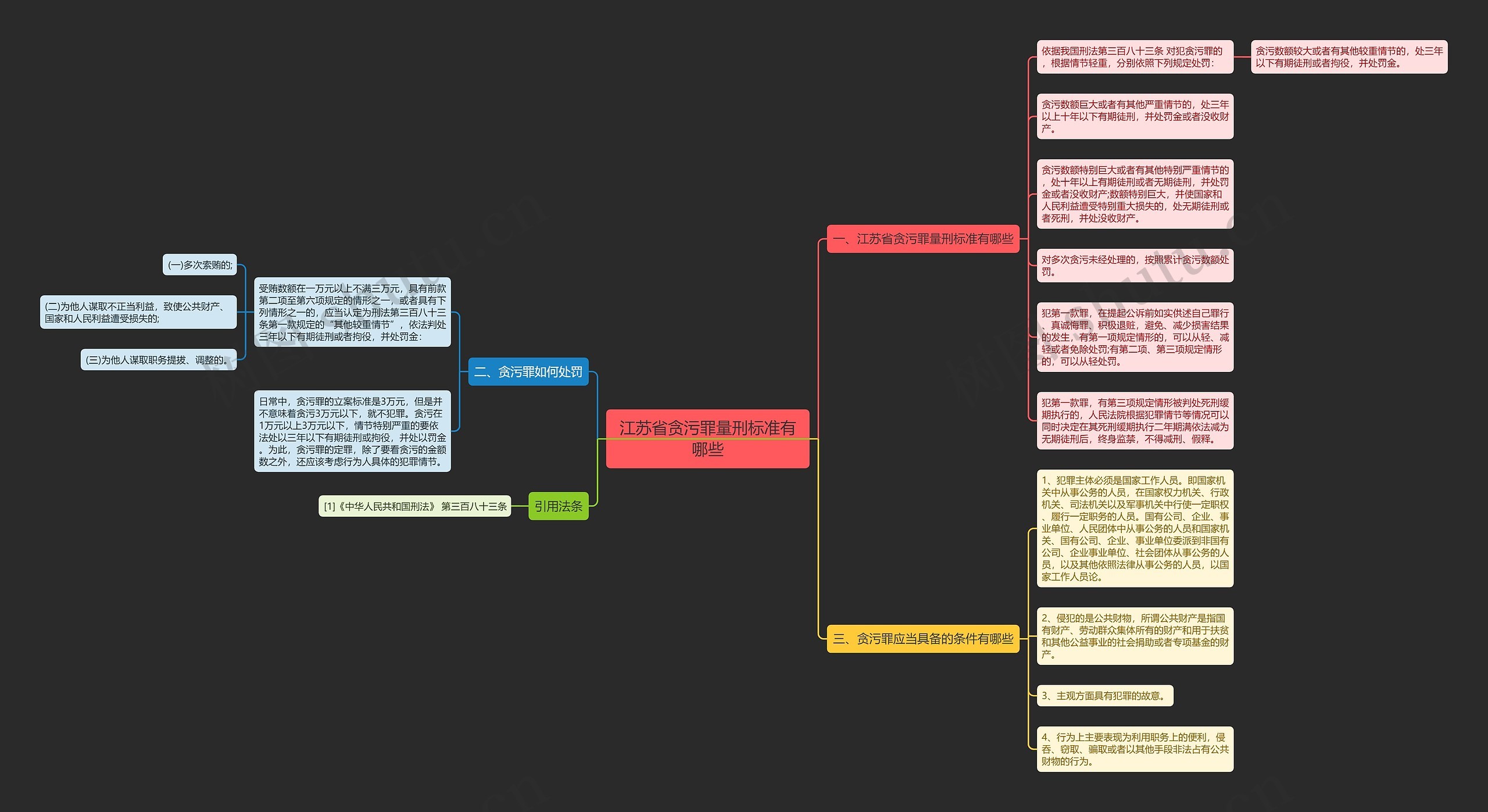 江苏省贪污罪量刑标准有哪些思维导图