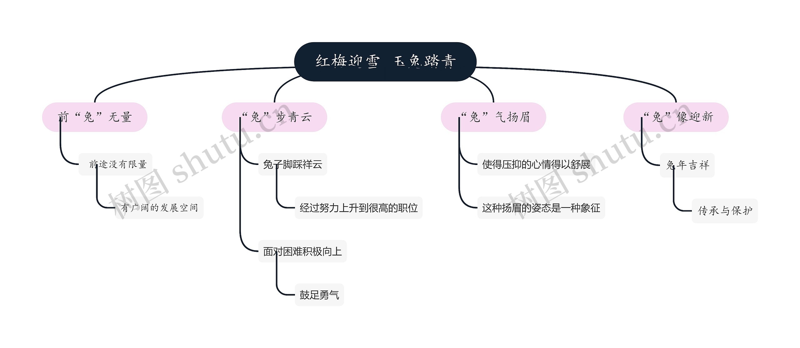 红梅迎雪 玉兔踏青思维导图