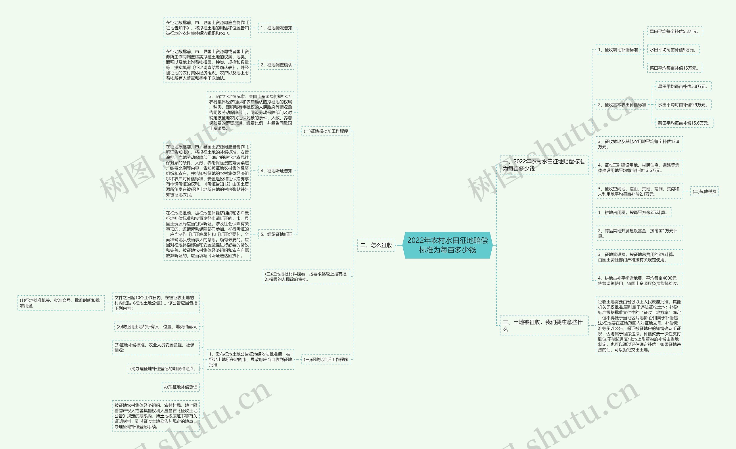 2022年农村水田征地赔偿标准为每亩多少钱 2022年农村水田征地赔偿标准为每亩多少钱