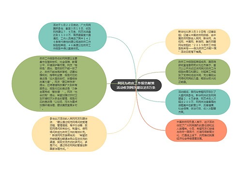 网民为政府工作报告献策活动收到网民建议近8万条