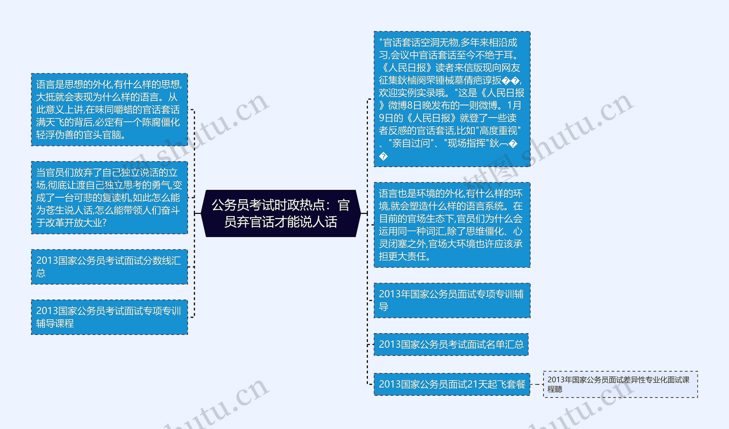 公务员考试时政热点：官员弃官话才能说人话思维导图