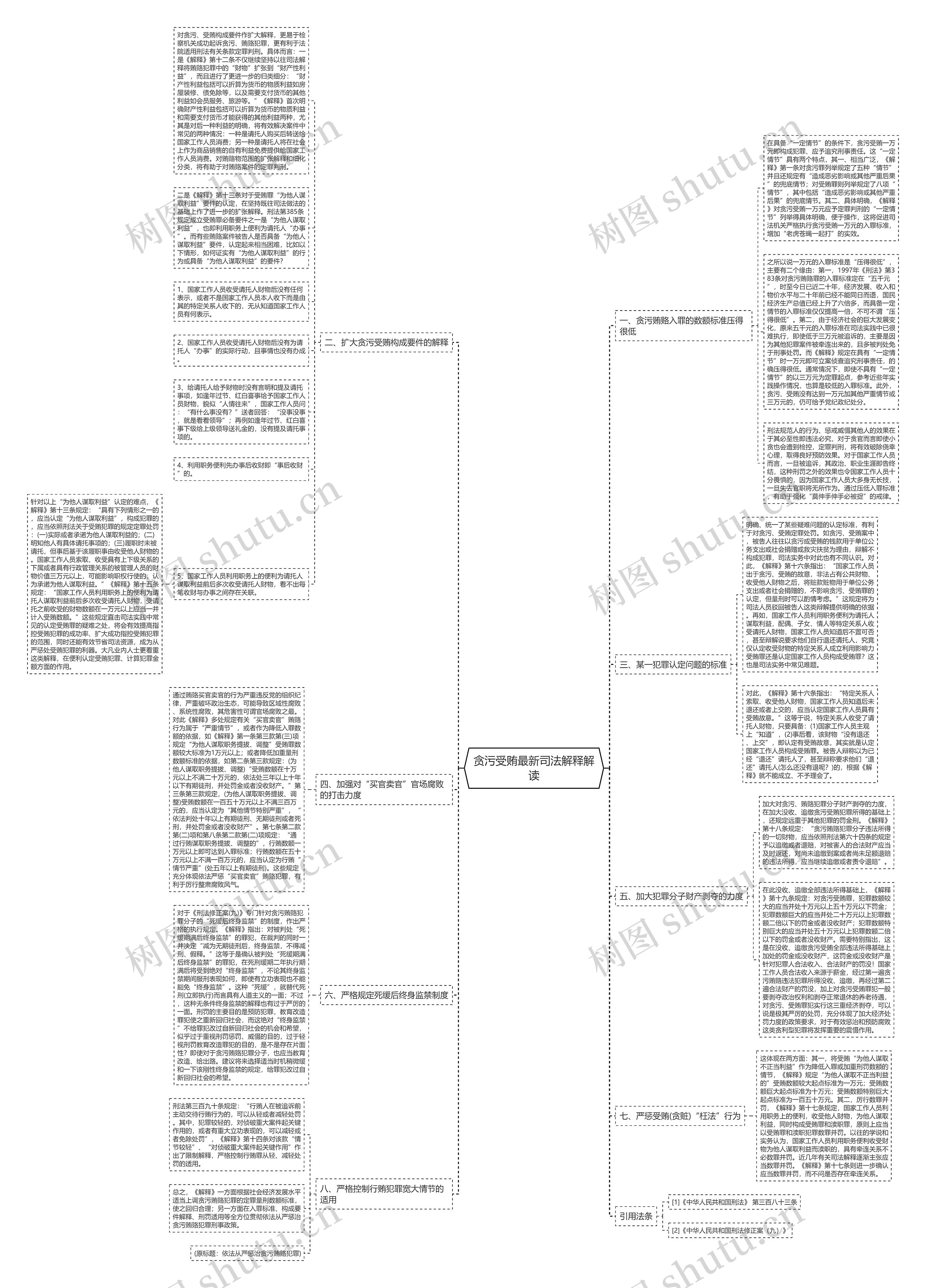 贪污受贿最新司法解释解读