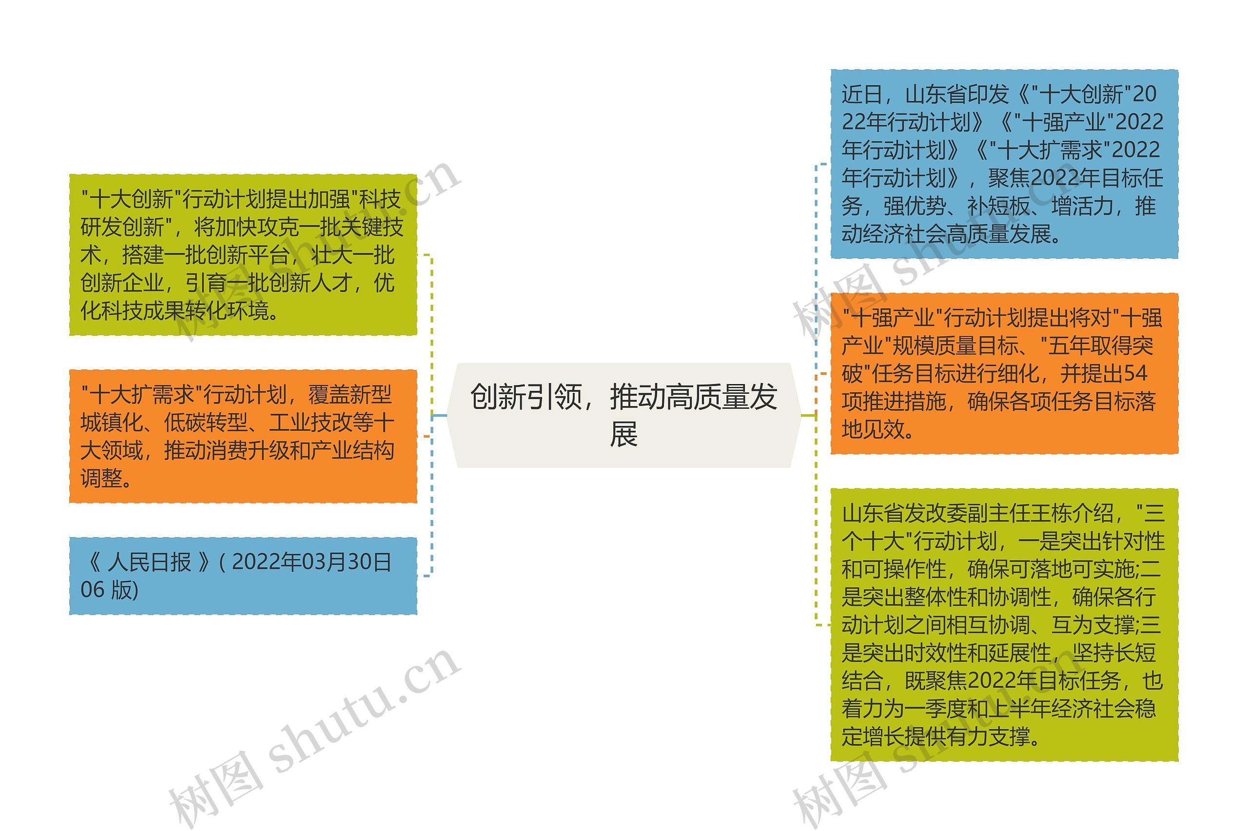 创新引领，推动高质量发展