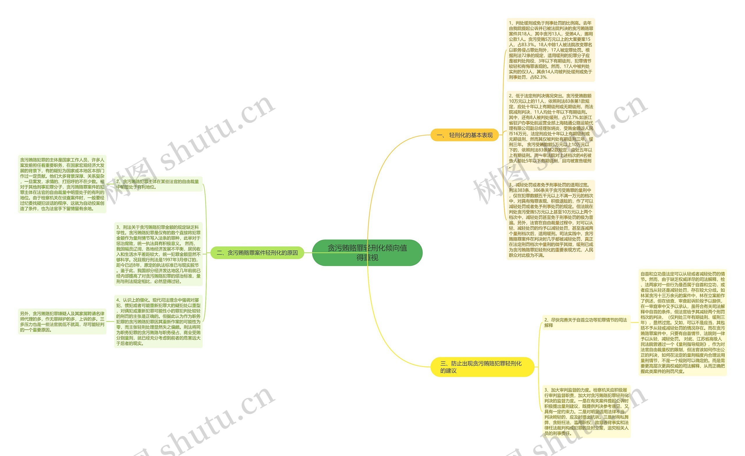 贪污贿赂罪轻刑化倾向值得重视思维导图