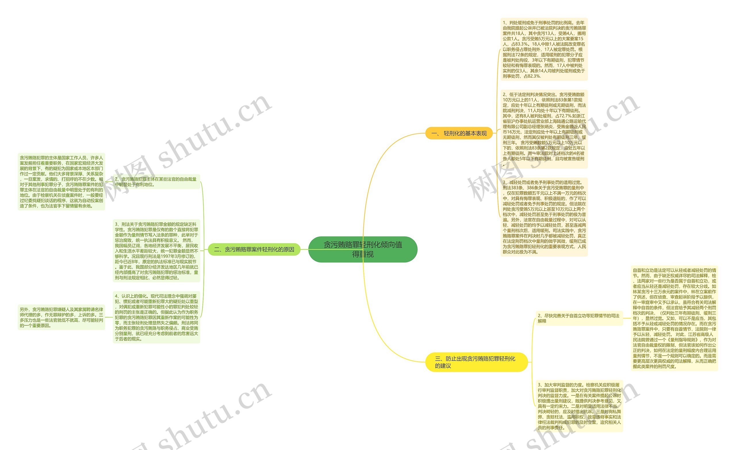 贪污贿赂罪轻刑化倾向值得重视 贪污贿赂罪轻刑化倾向值得重视