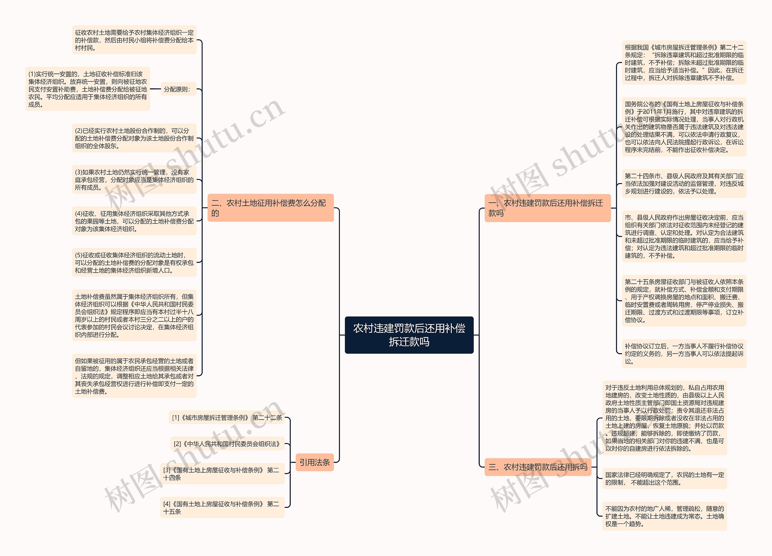 农村违建罚款后还用补偿拆迁款吗 农村违建罚款后还用补偿拆迁款吗