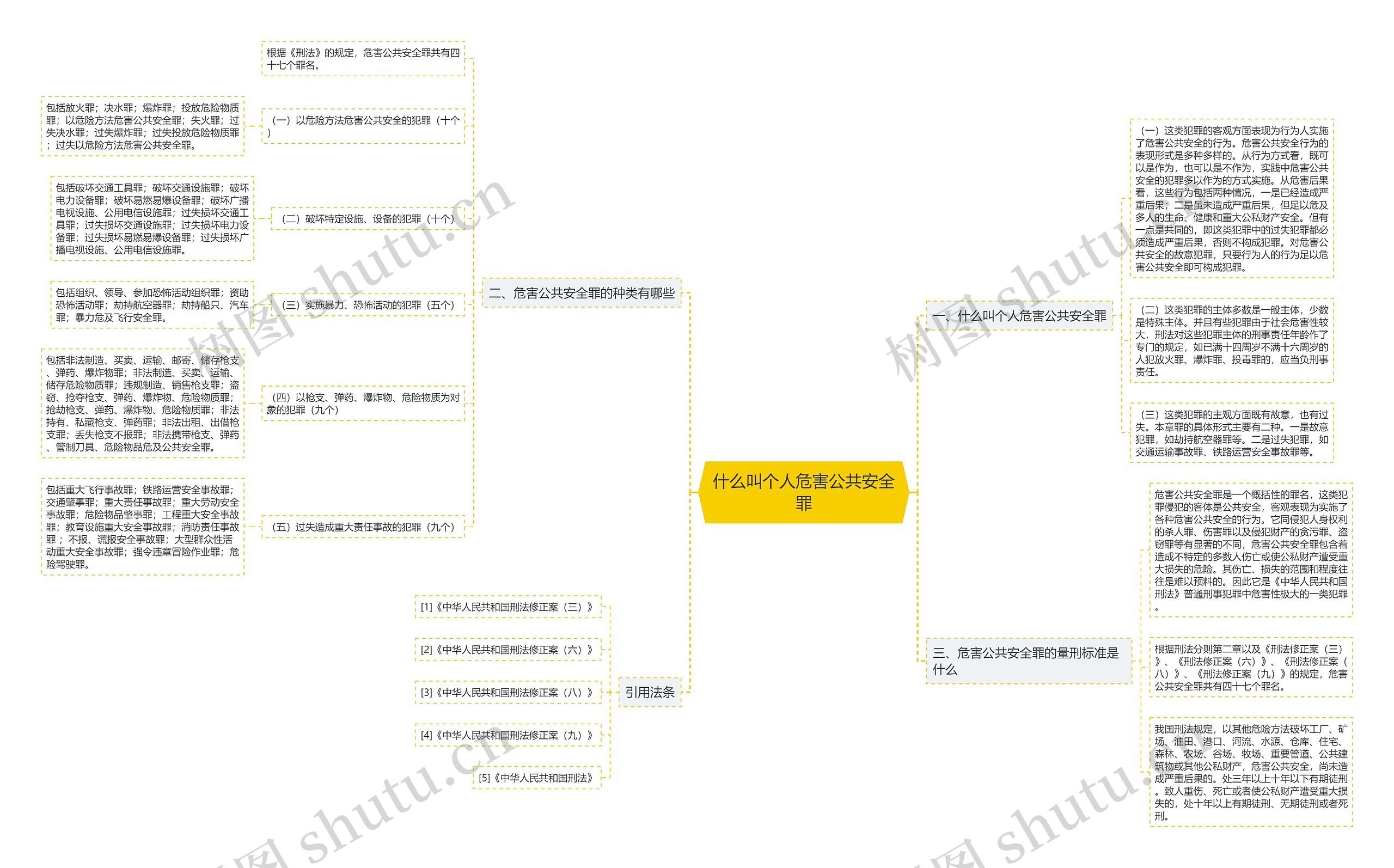 什么叫个人危害公共安全罪思维导图