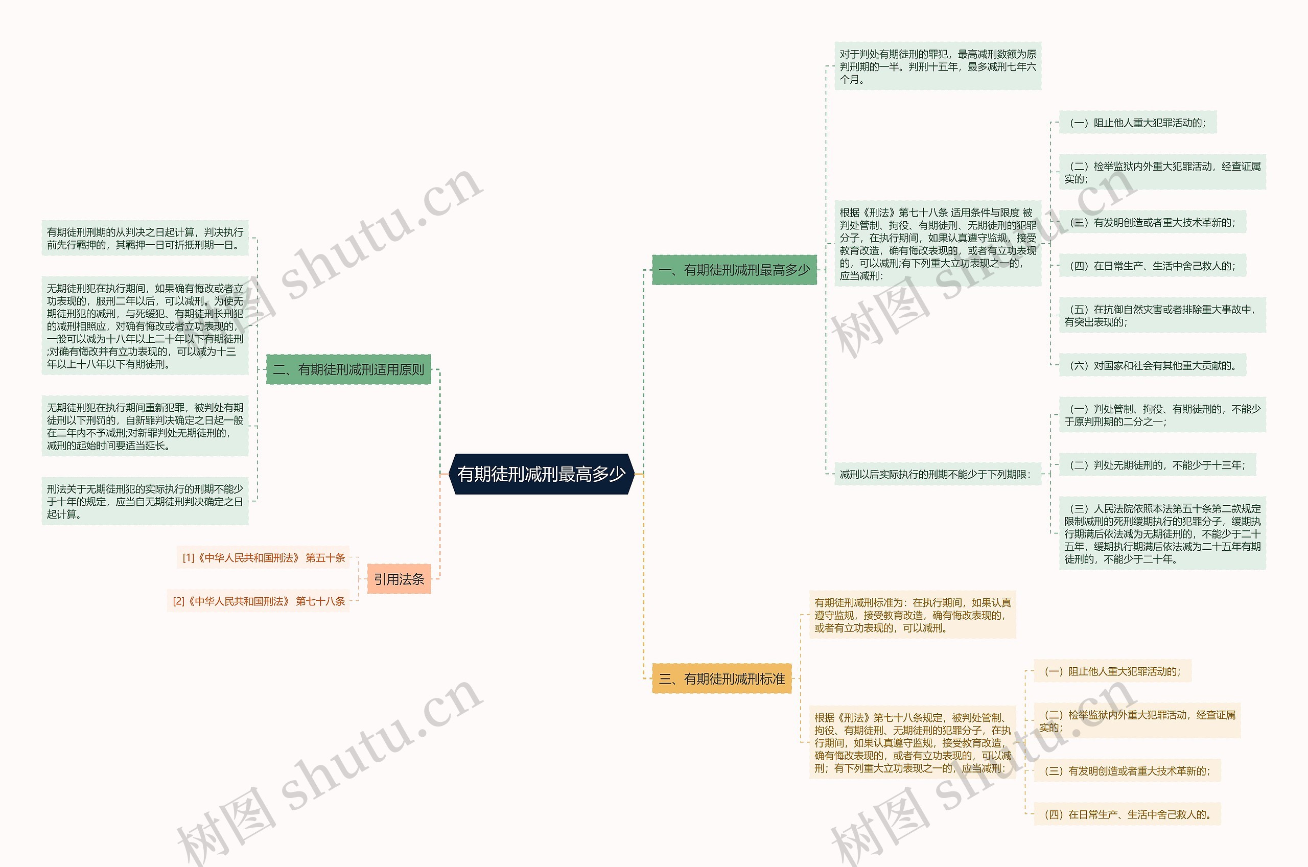 有期徒刑减刑最高多少 有期徒刑减刑最高多少