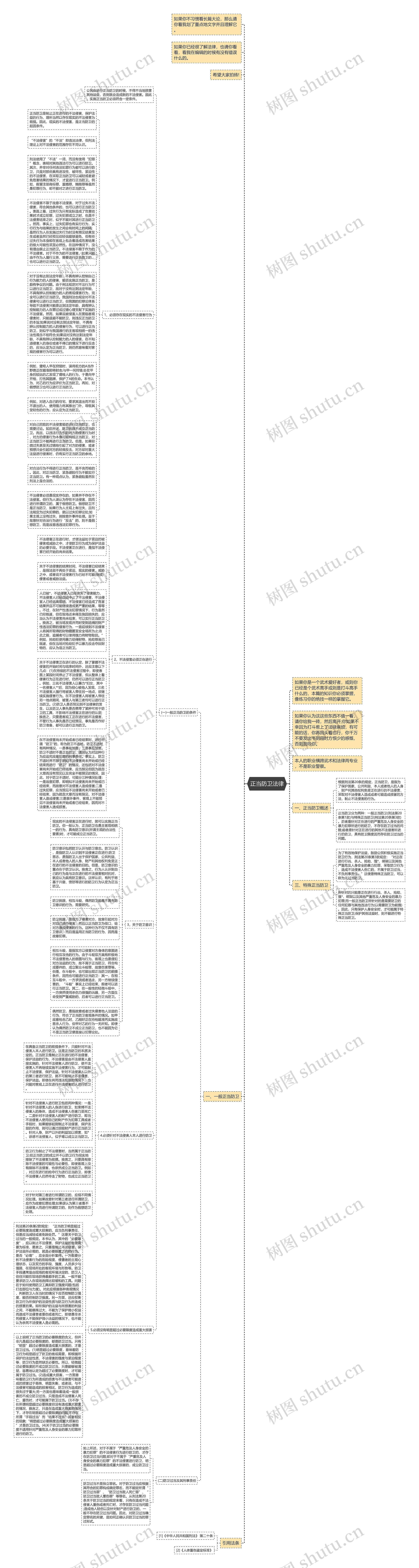 正当防卫法律思维导图高清图 正当防卫法律思维导图