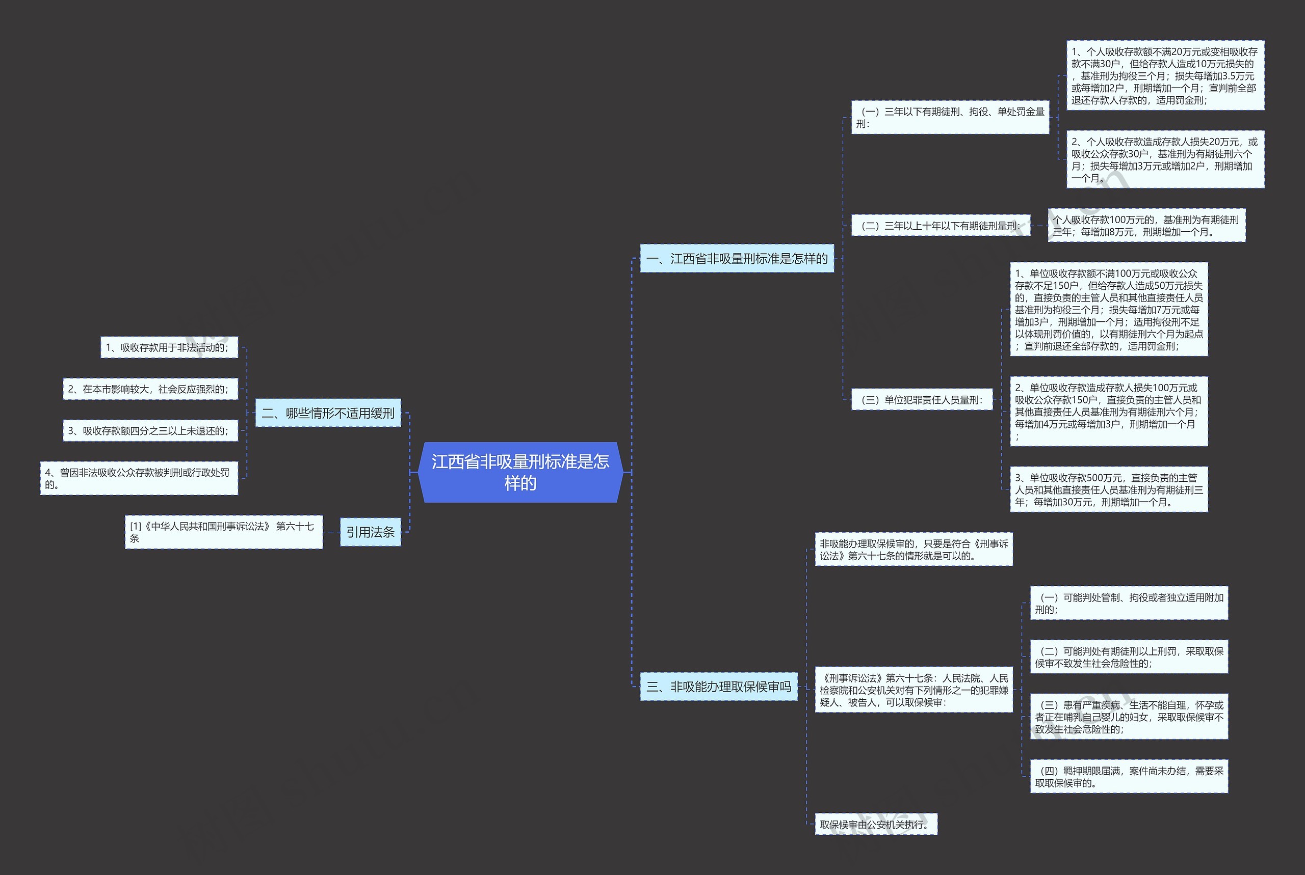江西省非吸量刑标准是怎样的 江西省非吸量刑标准是怎样的