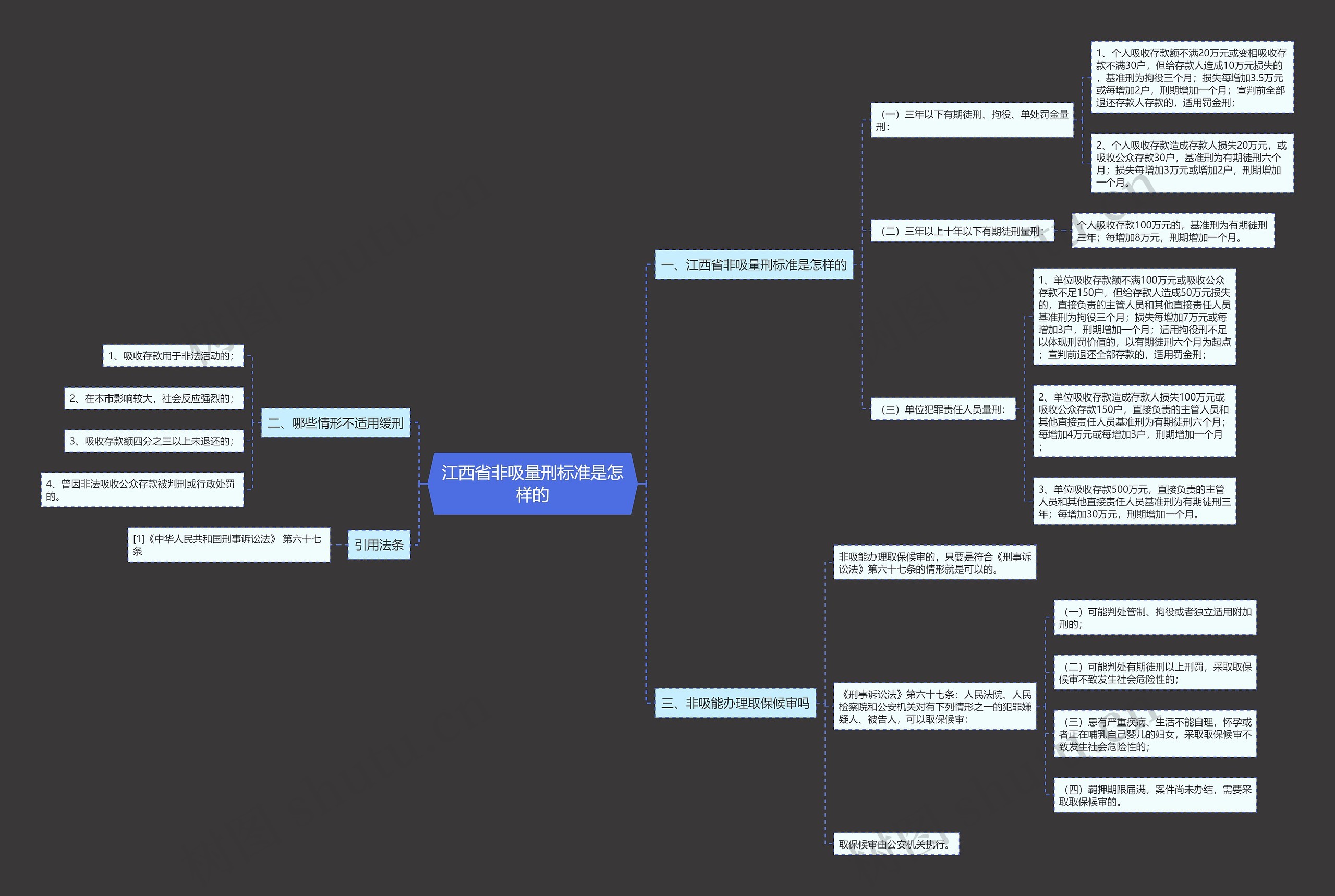 江西省非吸量刑标准是怎样的思维导图