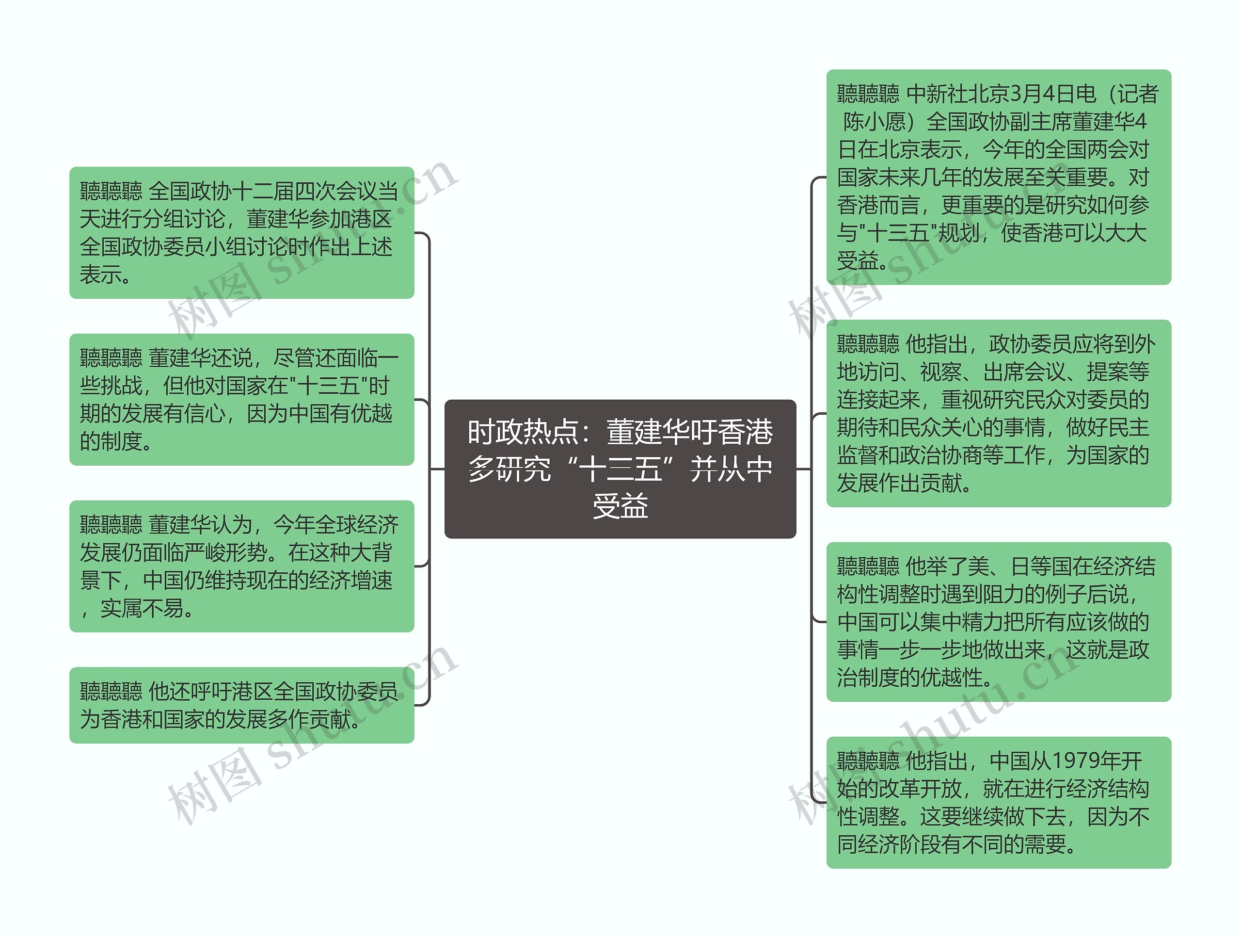 时政热点：董建华吁香港多研究“十三五”并从中受益思维导图