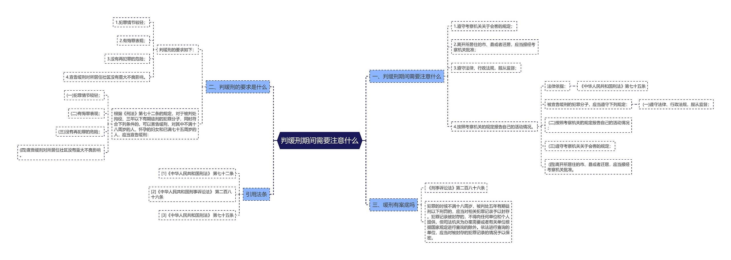 判缓刑期间需要注意什么思维导图