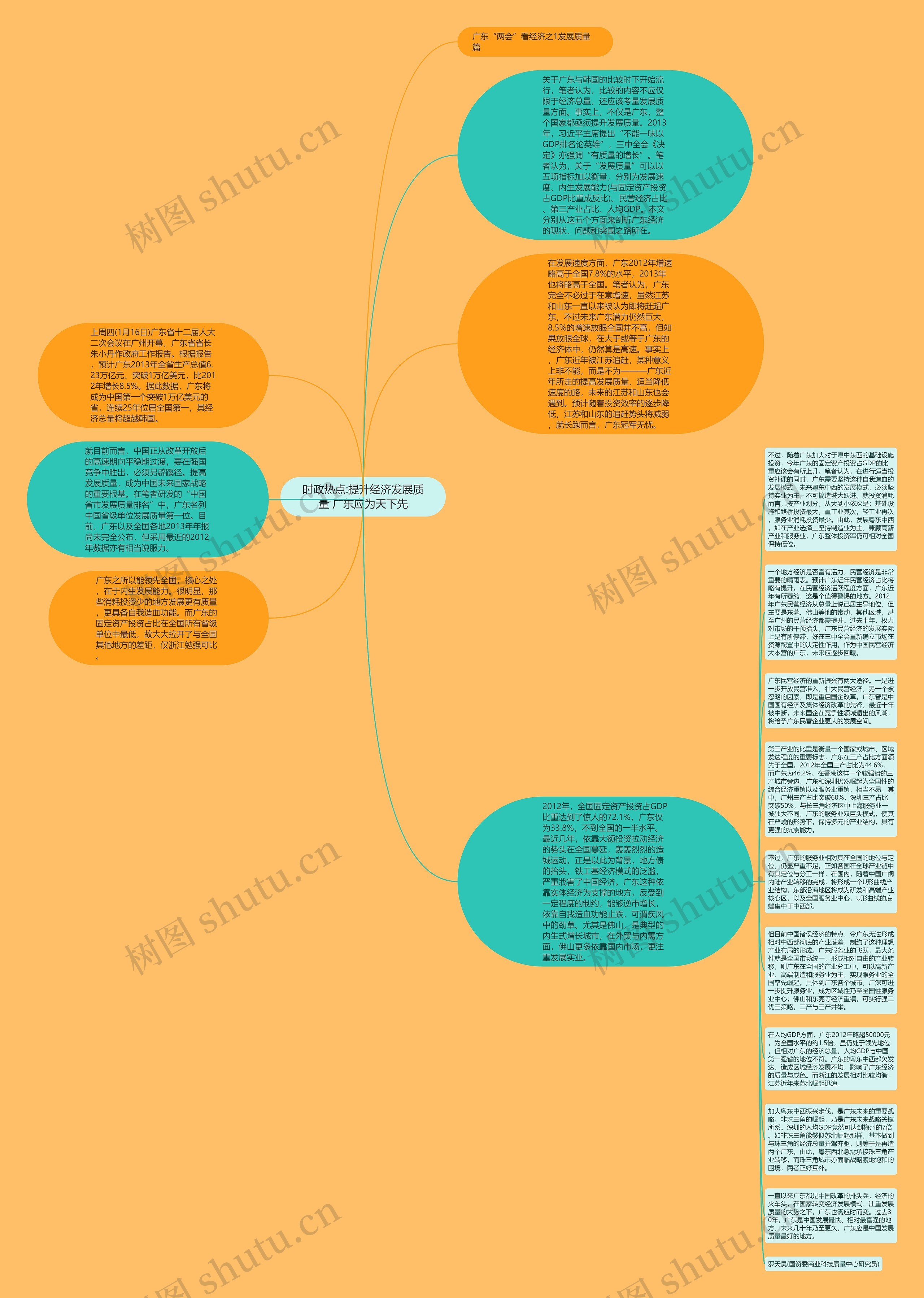 时政热点:提升经济发展质量 广东应为天下先思维导图