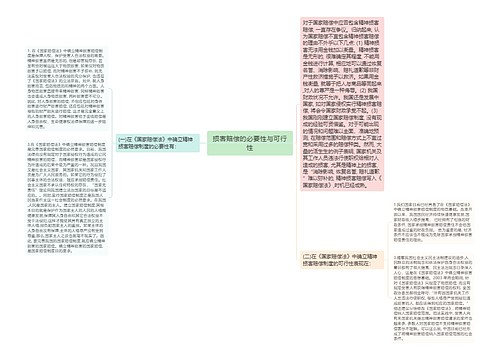 损害赔偿的必要性与可行性