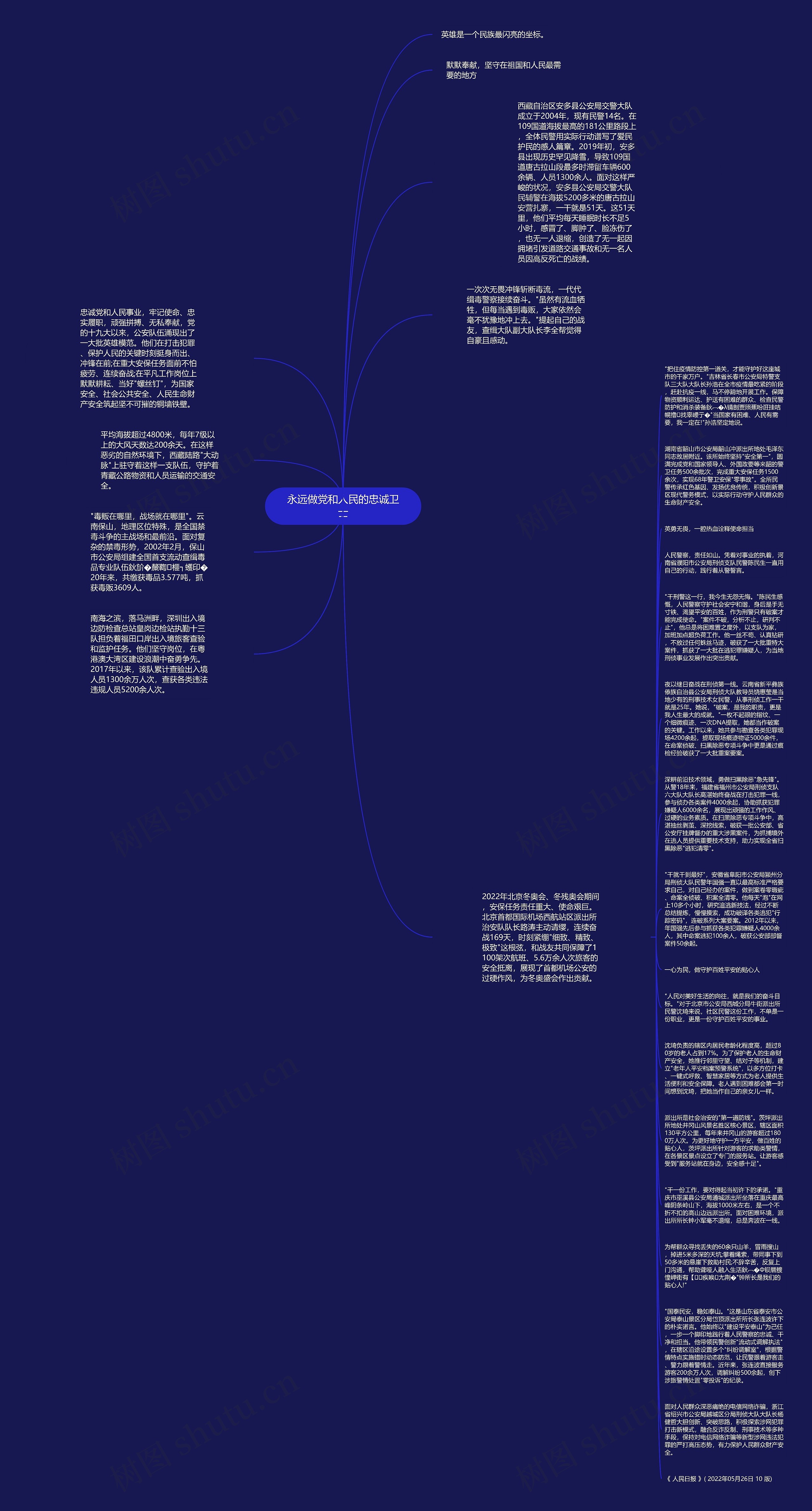 永远做党和人民的忠诚卫士思维导图
