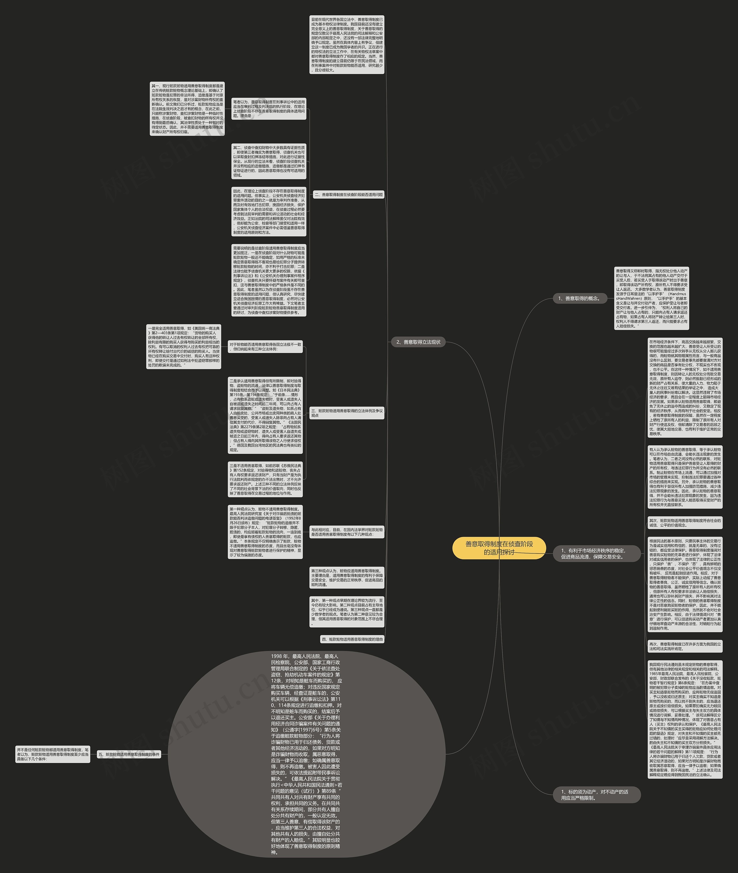 善意取得制度在侦查阶段的适用探讨思维导图