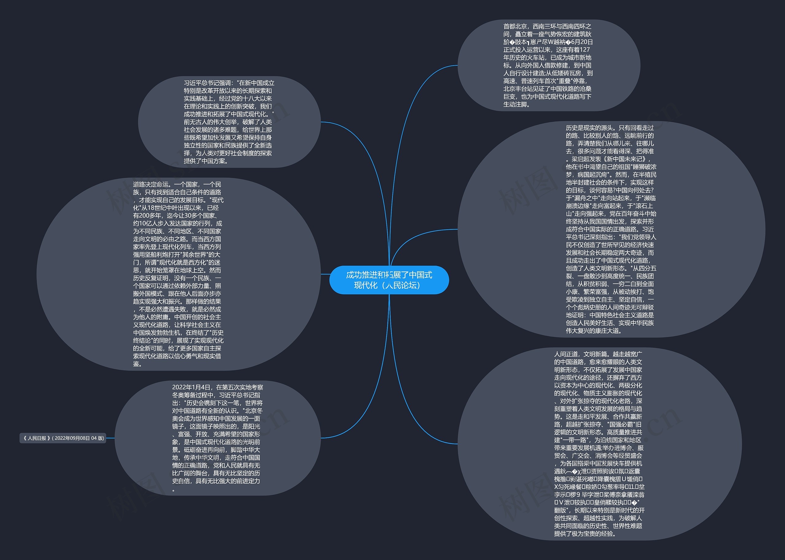 成功推进和拓展了中国式现代化（人民论坛）思维导图
